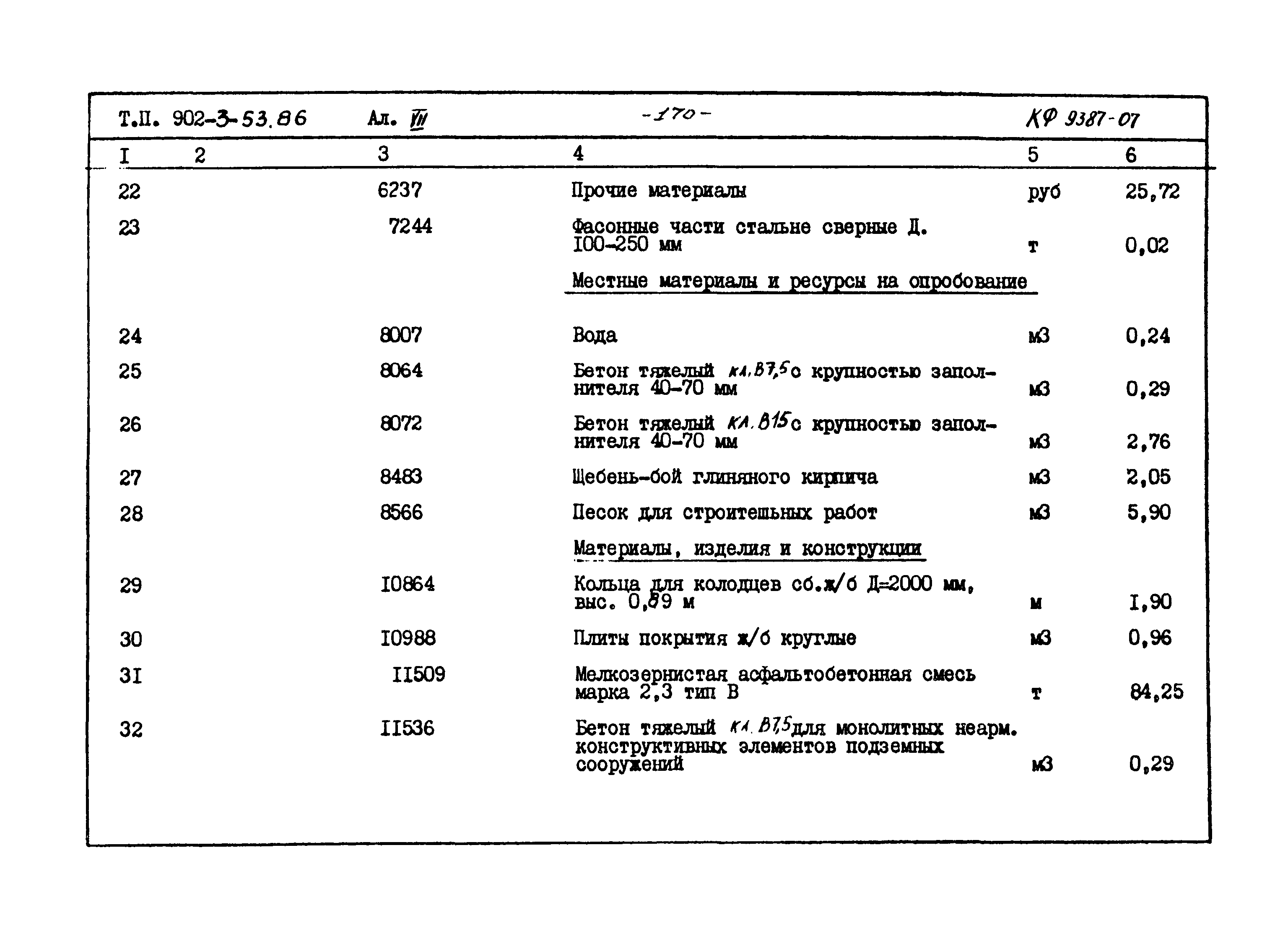 Типовой проект 902-3-53.86