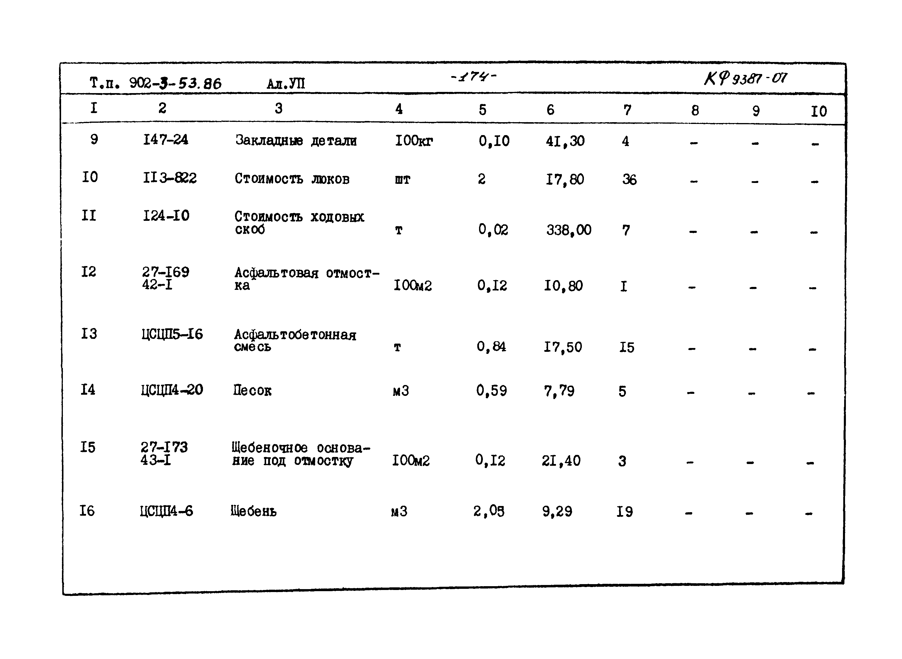 Типовой проект 902-3-53.86