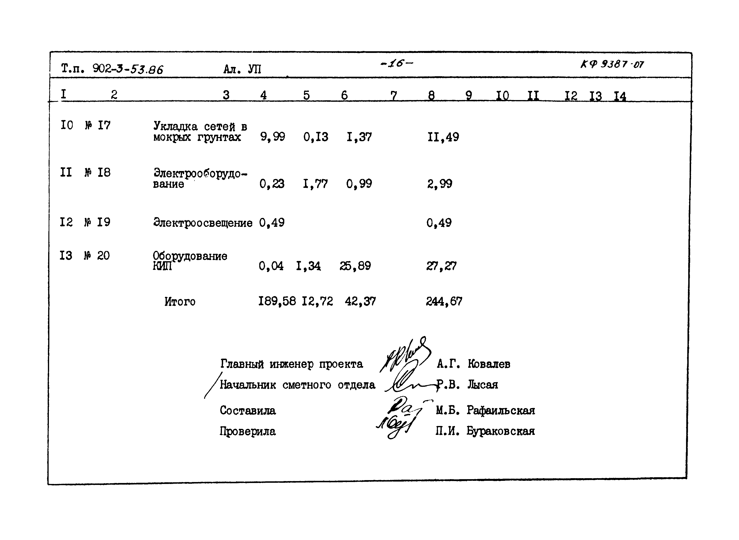 Типовой проект 902-3-53.86
