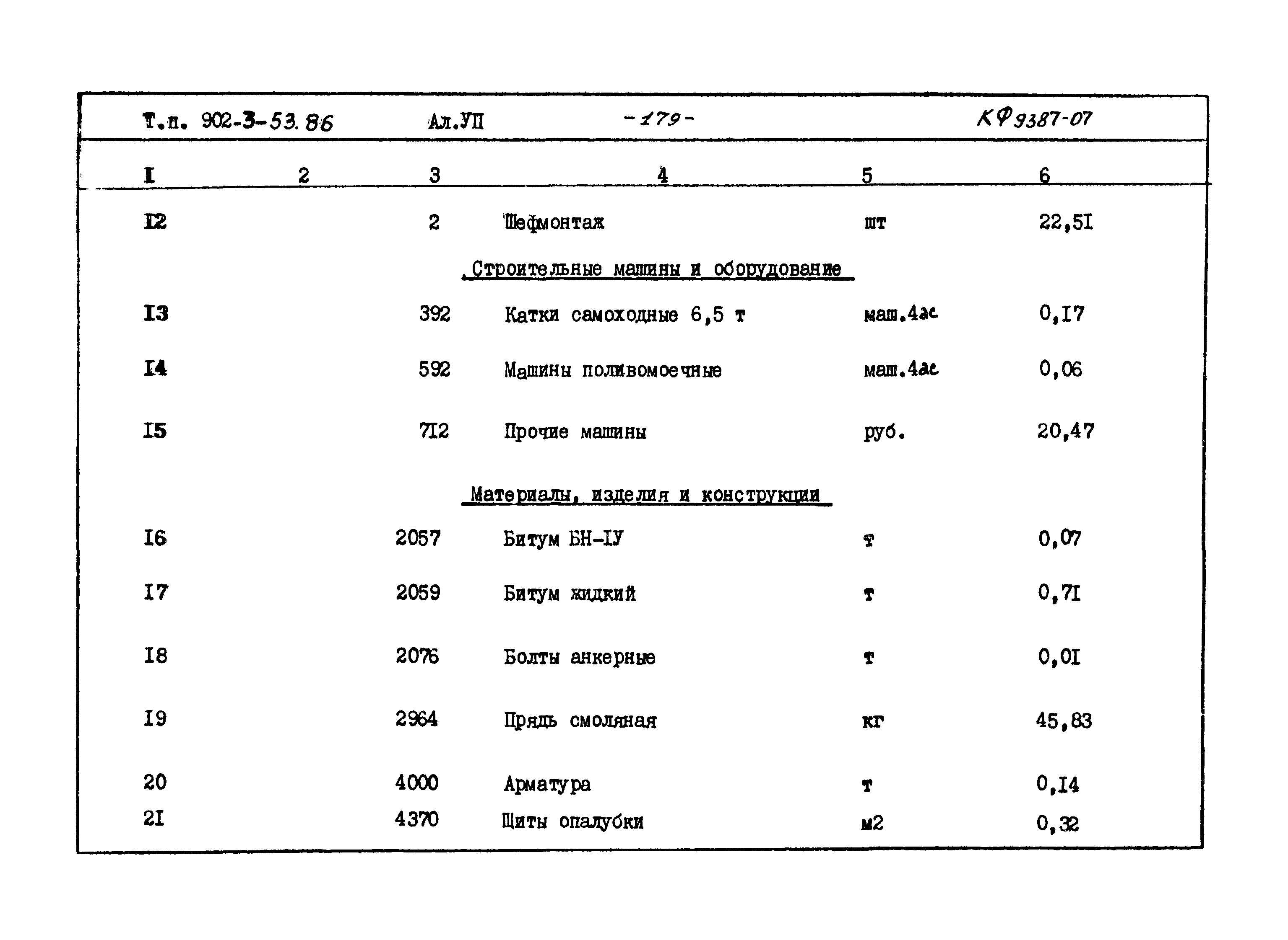 Типовой проект 902-3-53.86