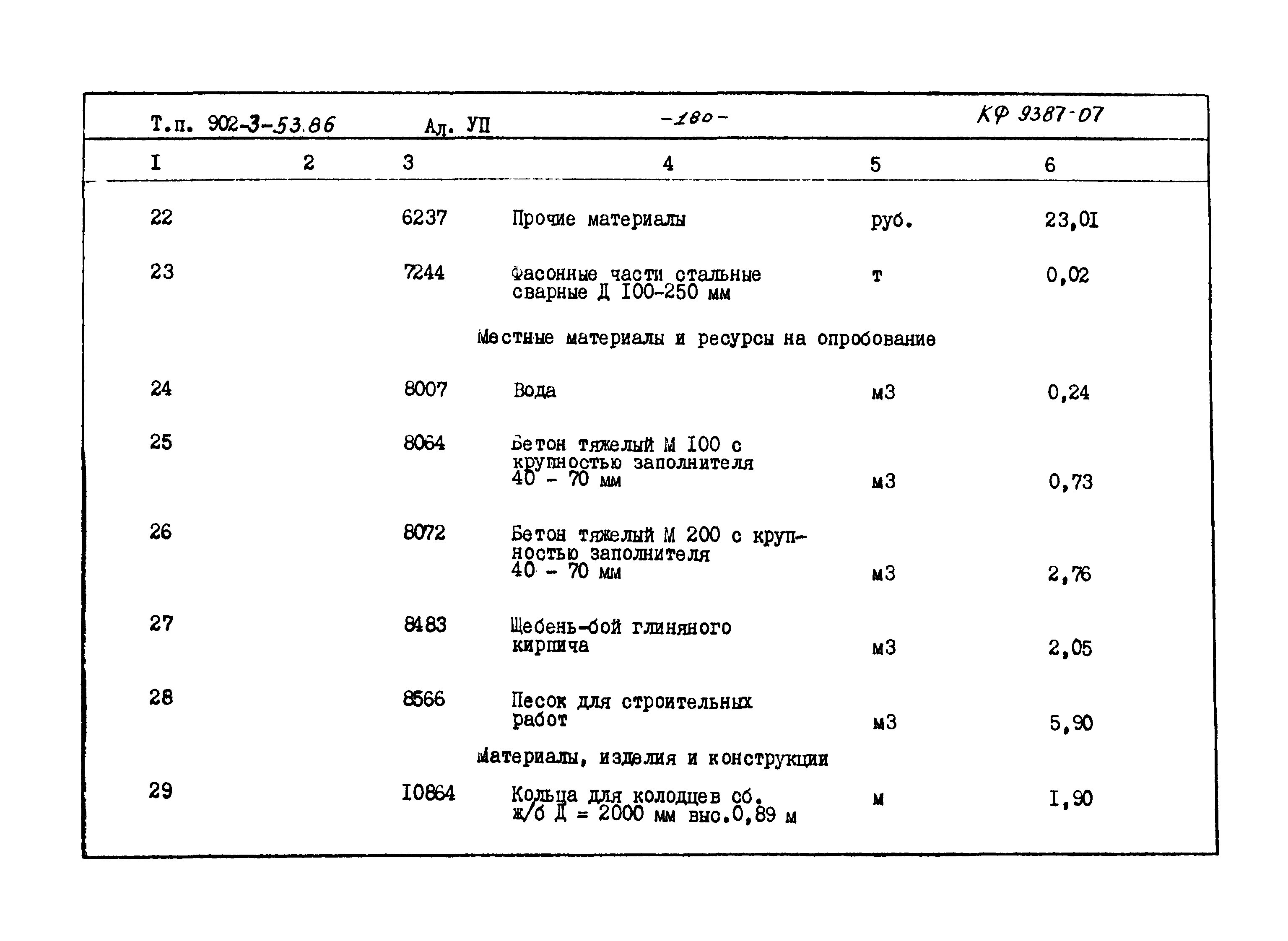 Типовой проект 902-3-53.86