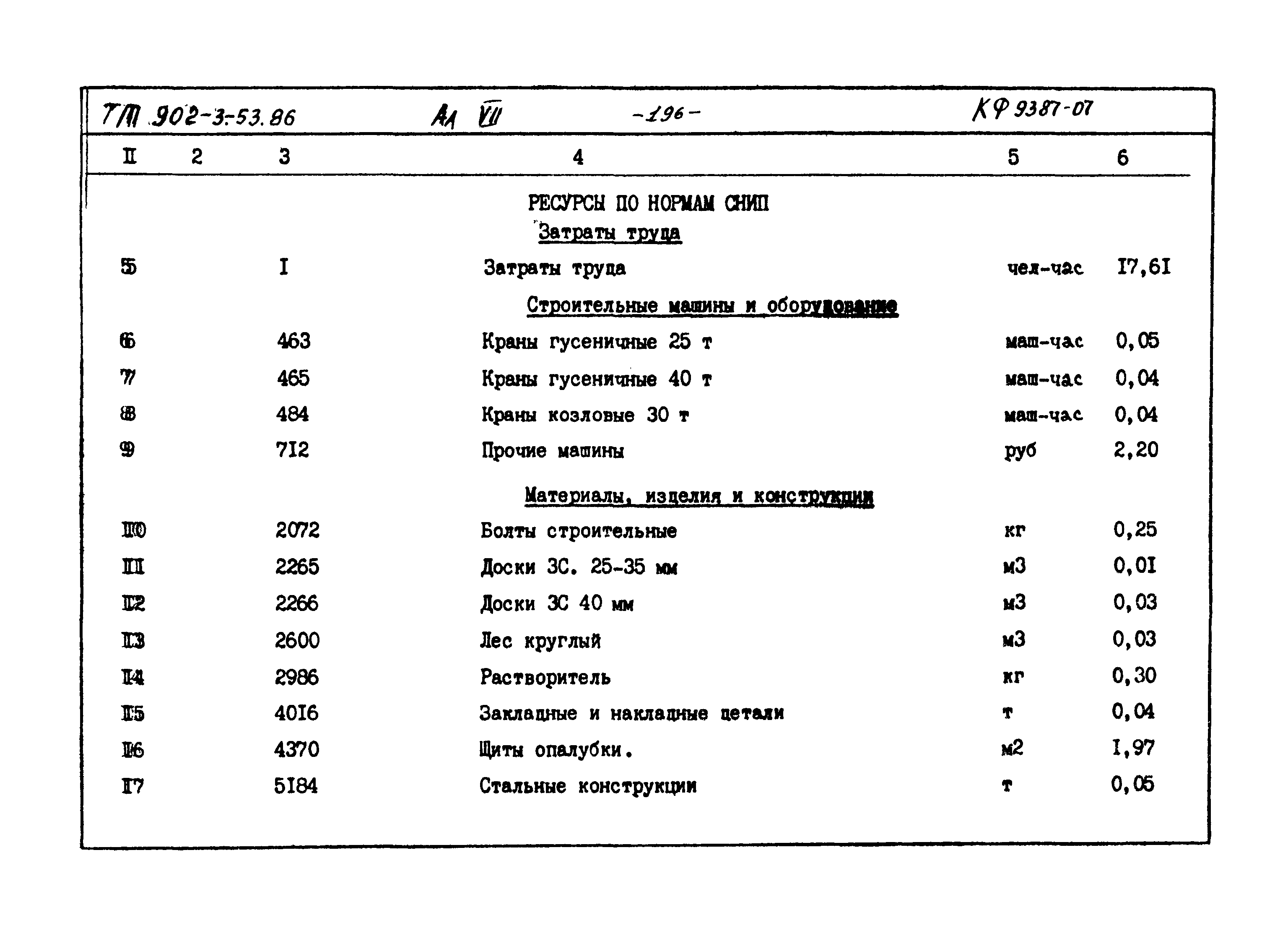Типовой проект 902-3-53.86