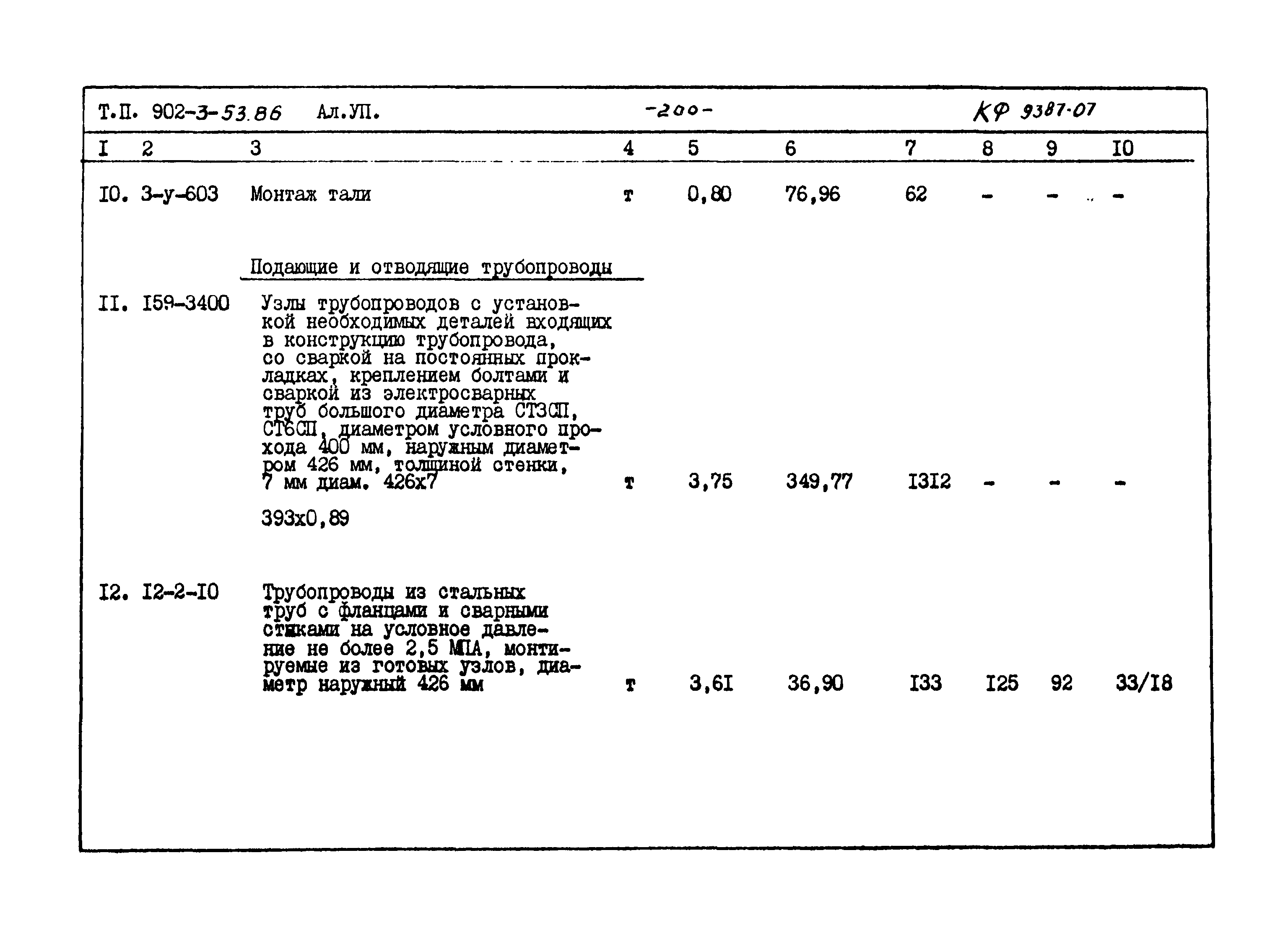 Типовой проект 902-3-53.86