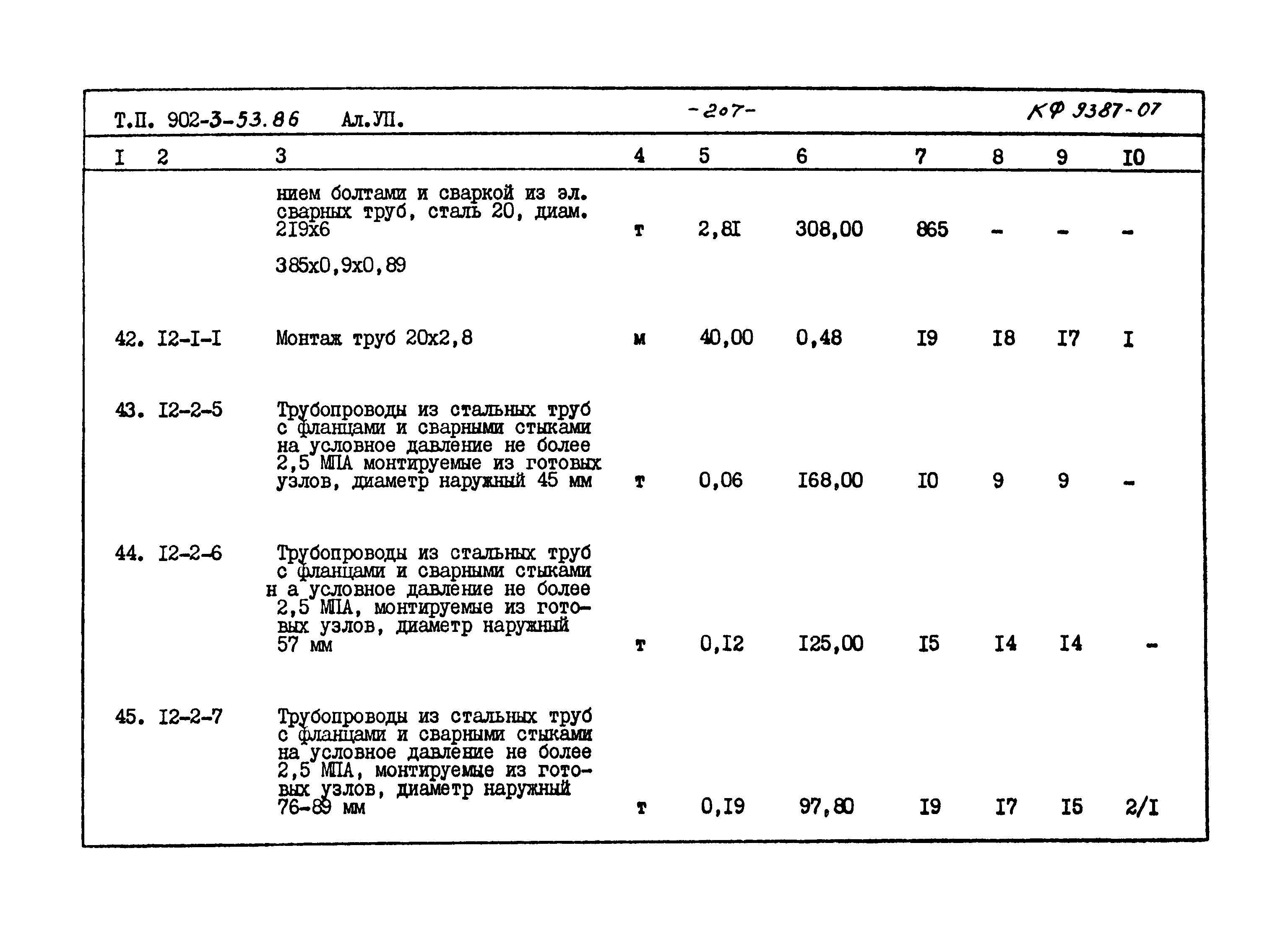 Типовой проект 902-3-53.86