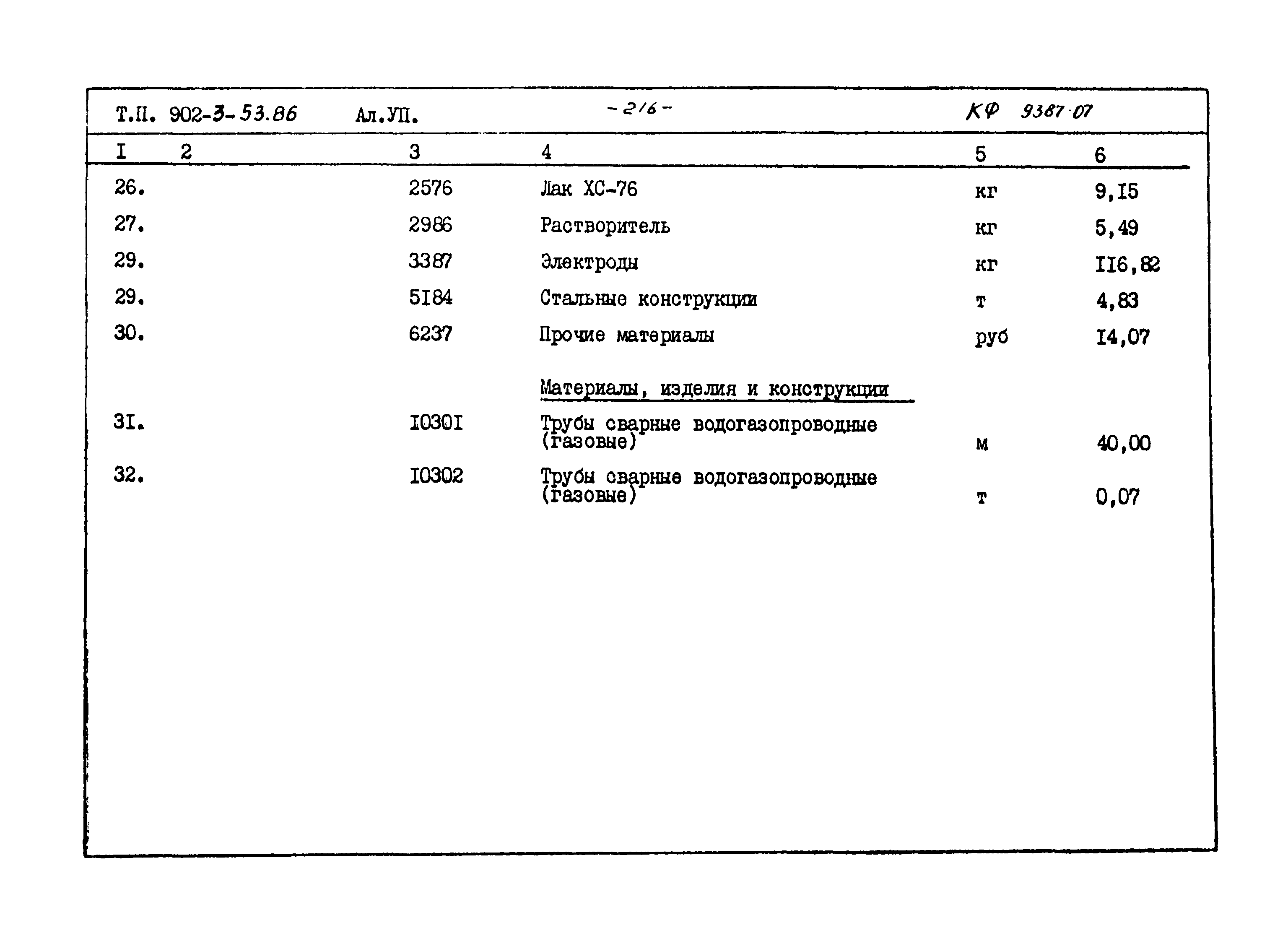 Типовой проект 902-3-53.86