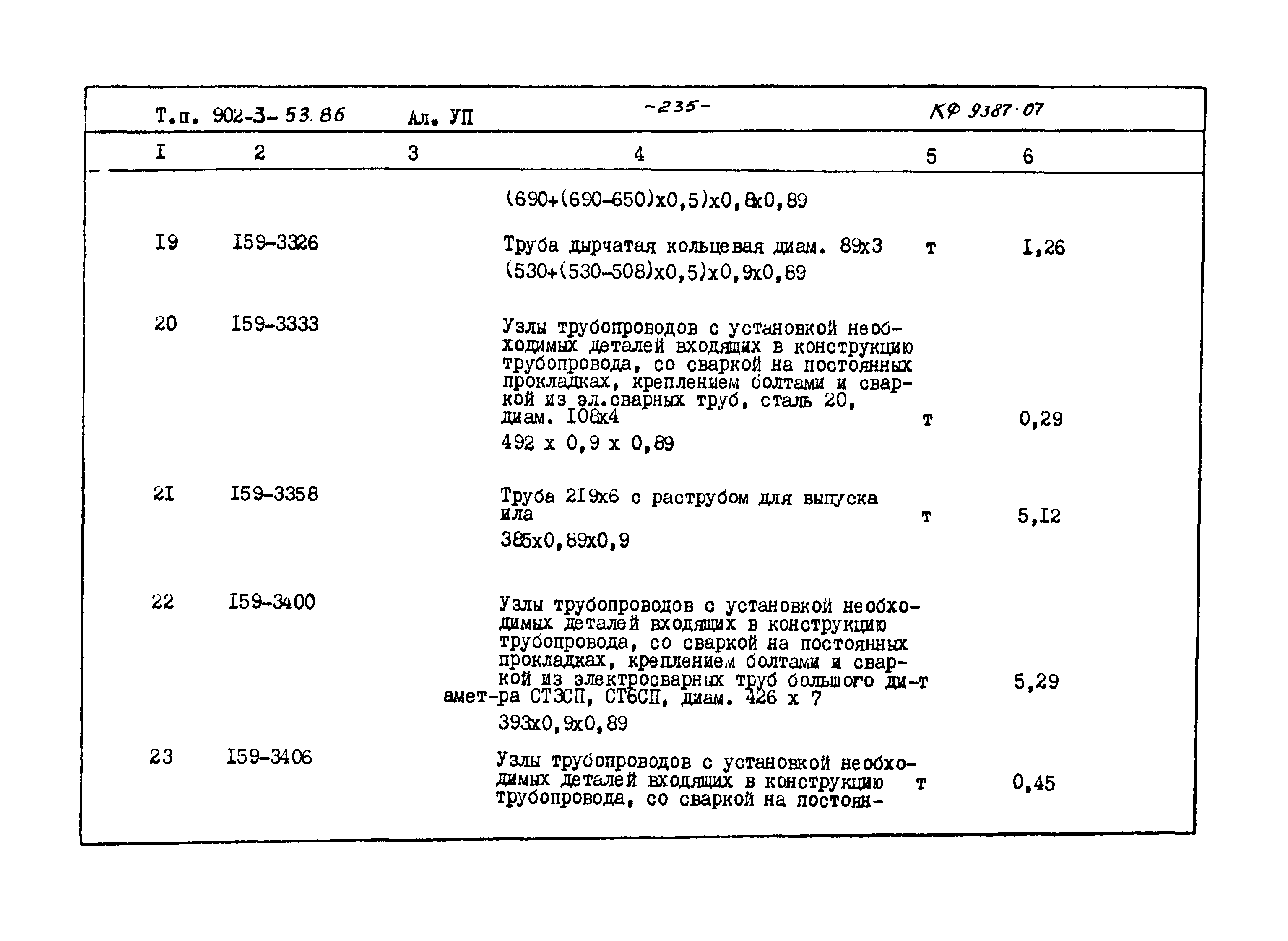 Типовой проект 902-3-53.86