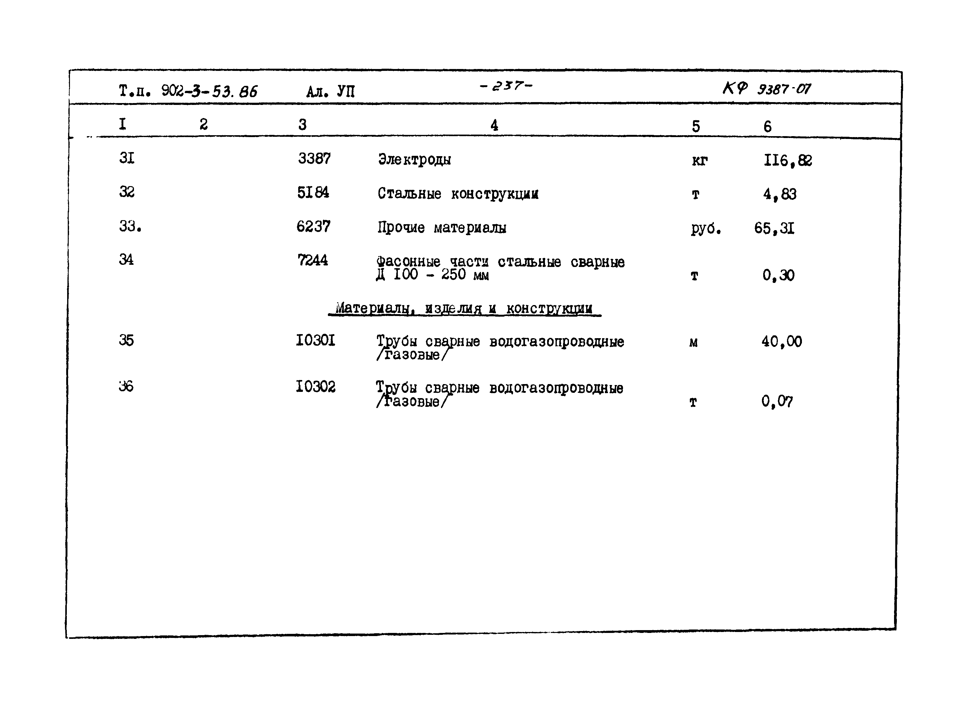Типовой проект 902-3-53.86