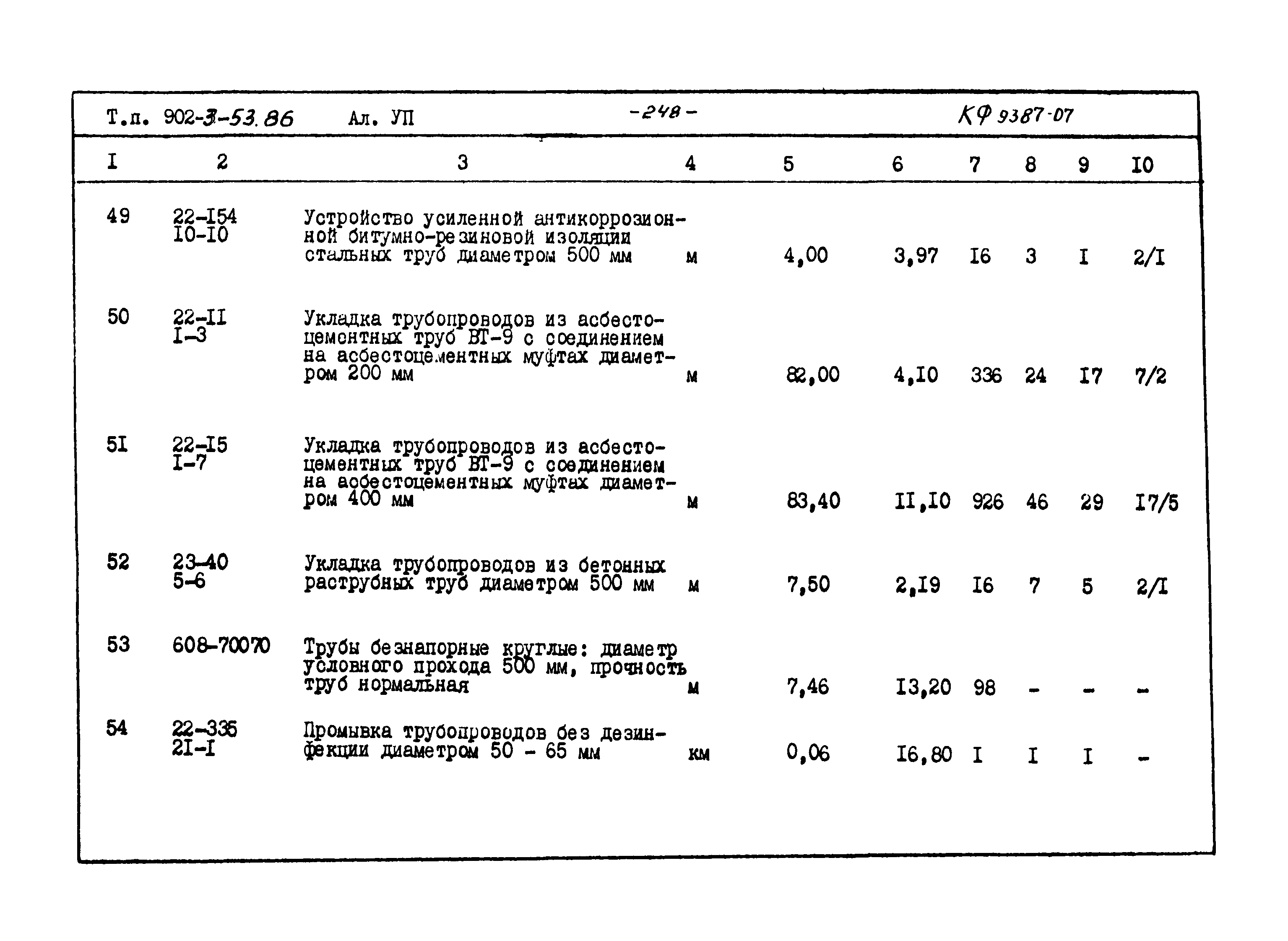 Типовой проект 902-3-53.86