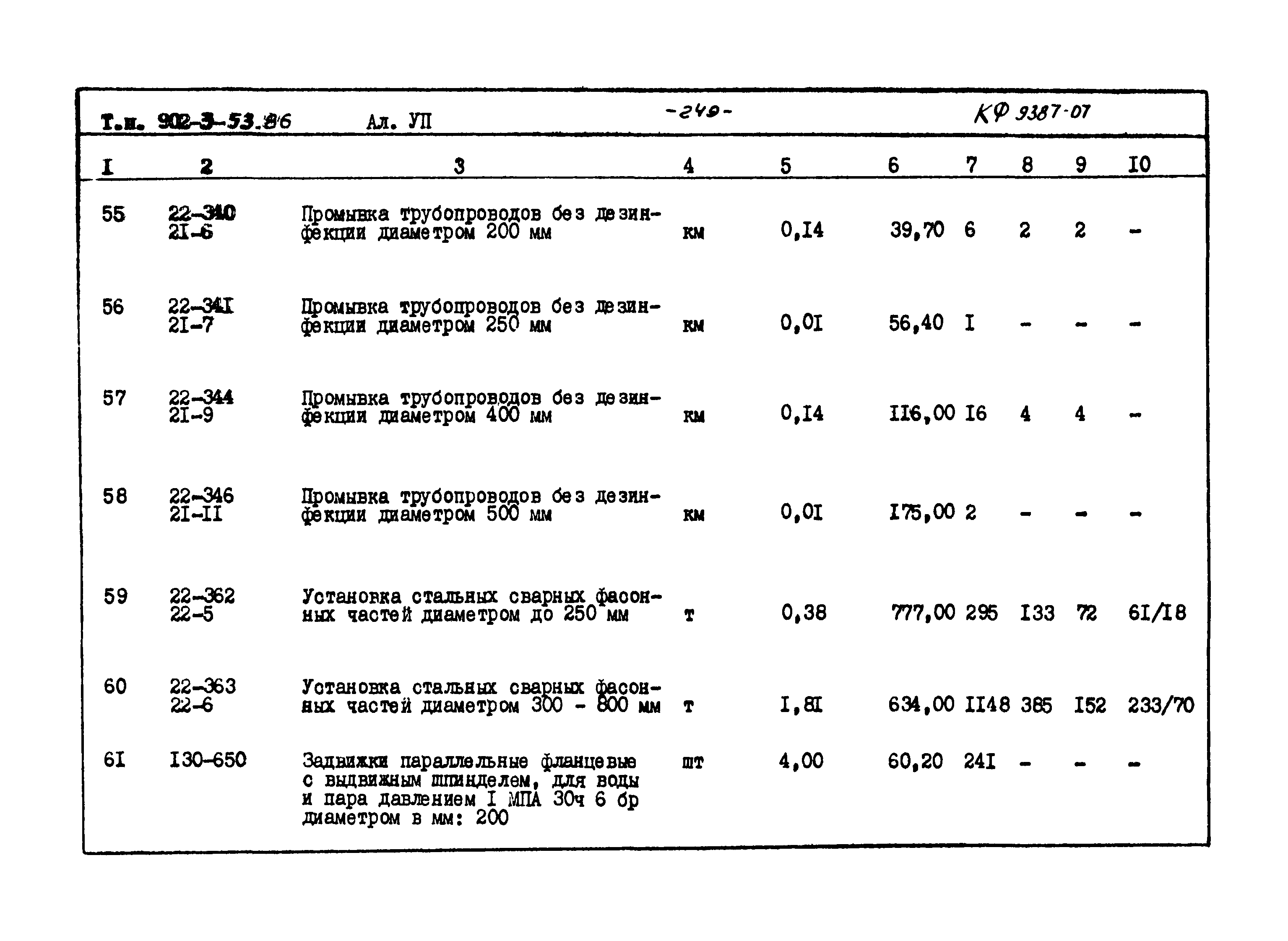 Типовой проект 902-3-53.86