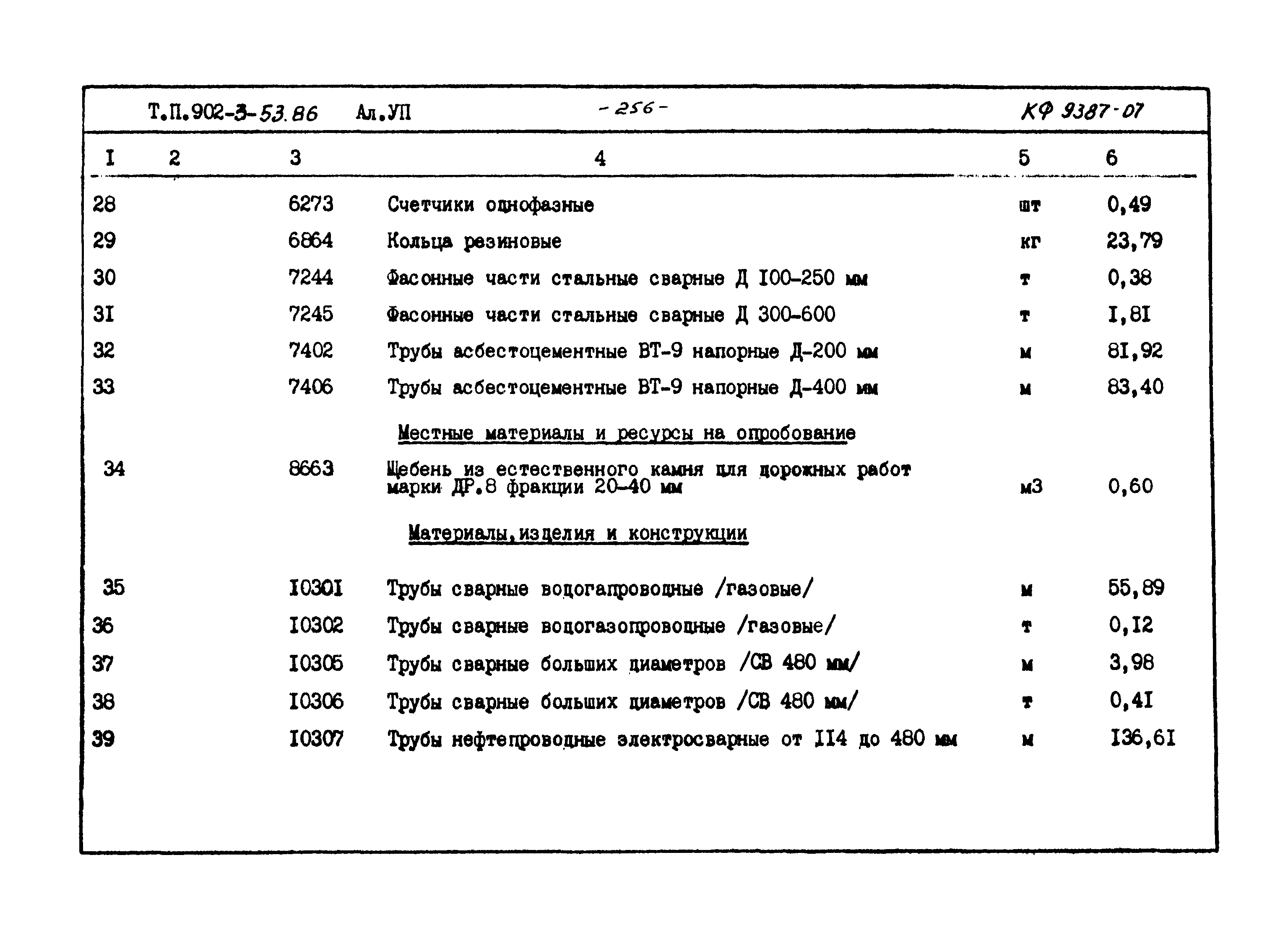Типовой проект 902-3-53.86