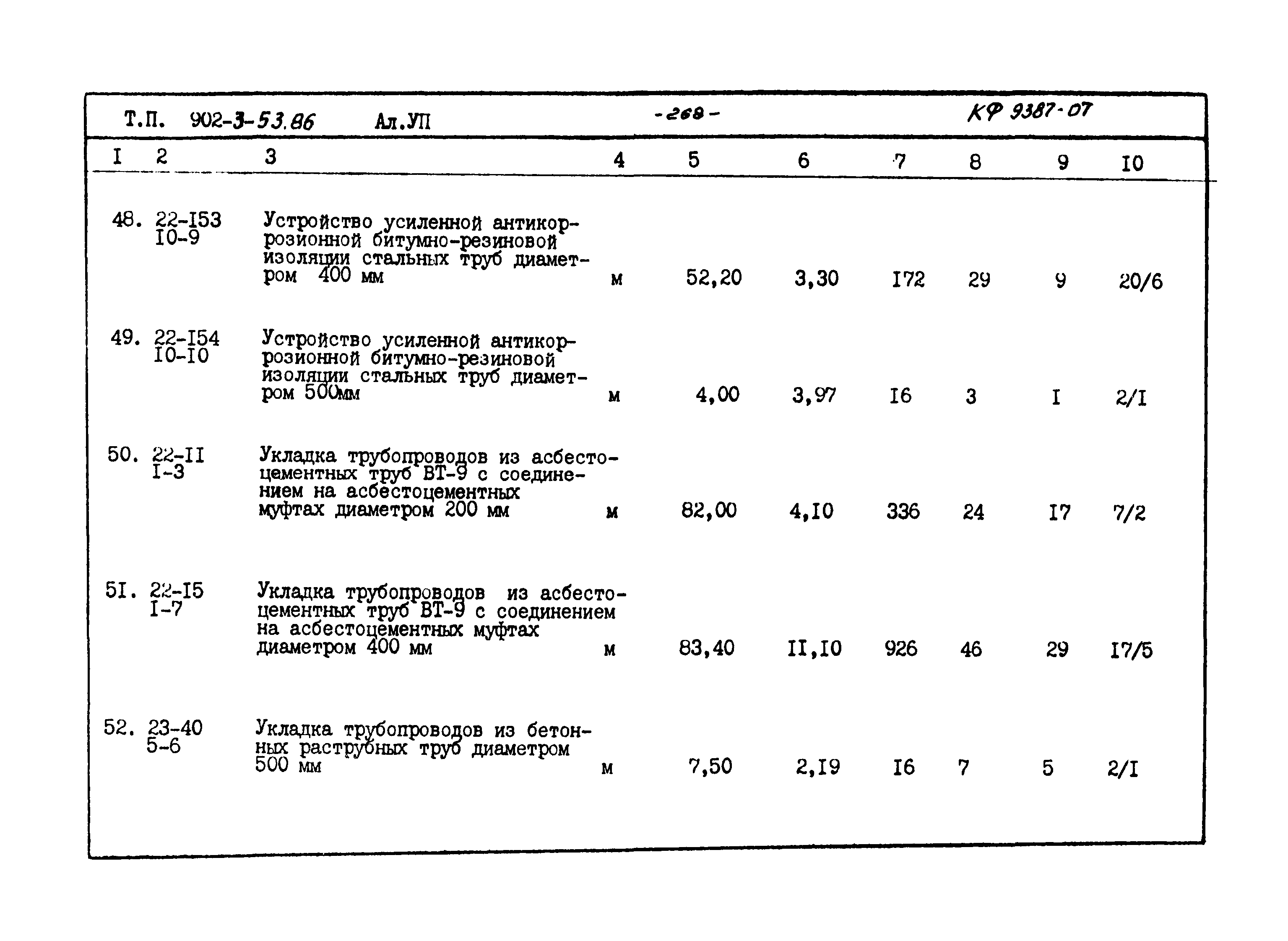 Типовой проект 902-3-53.86