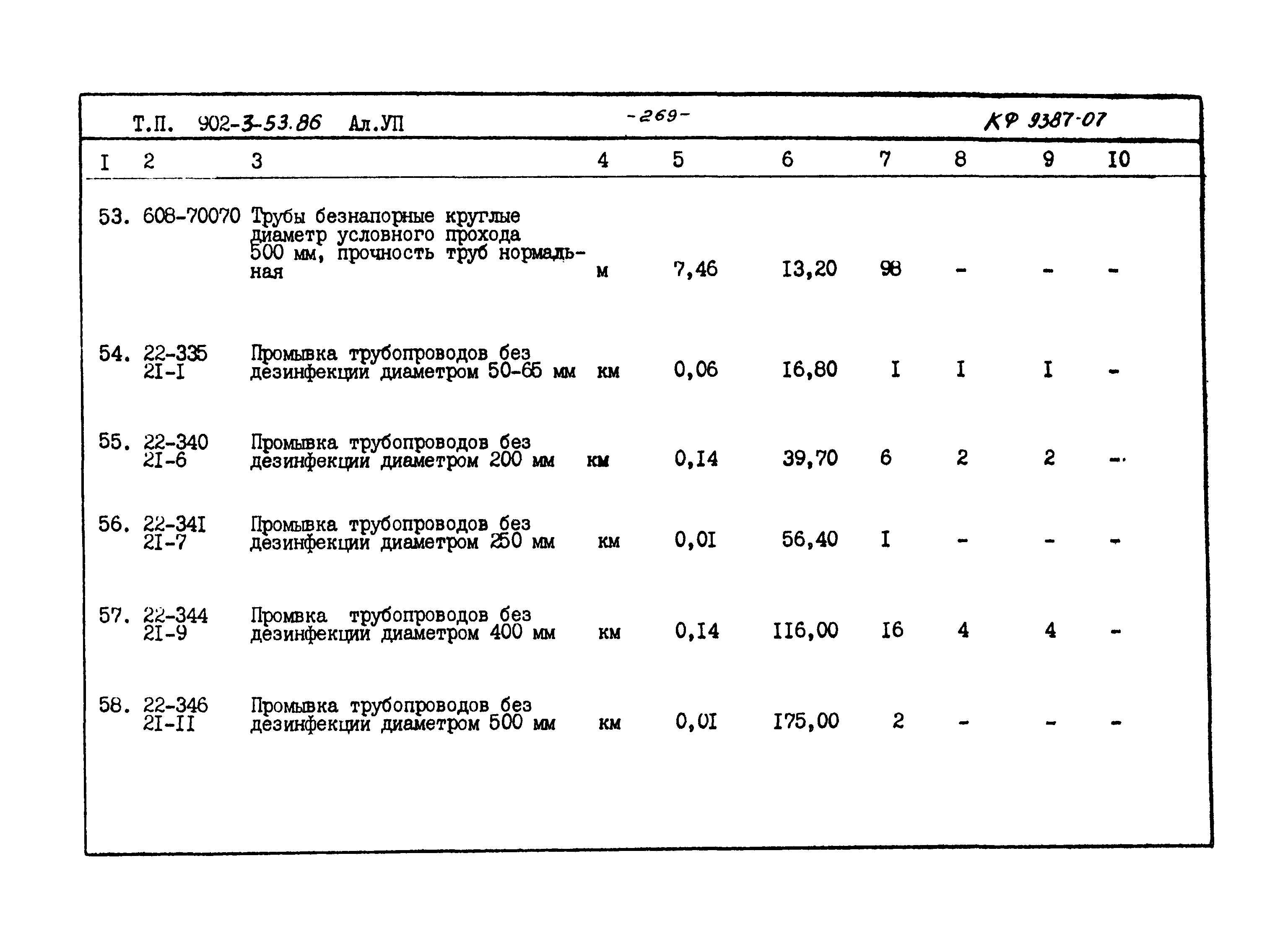 Типовой проект 902-3-53.86
