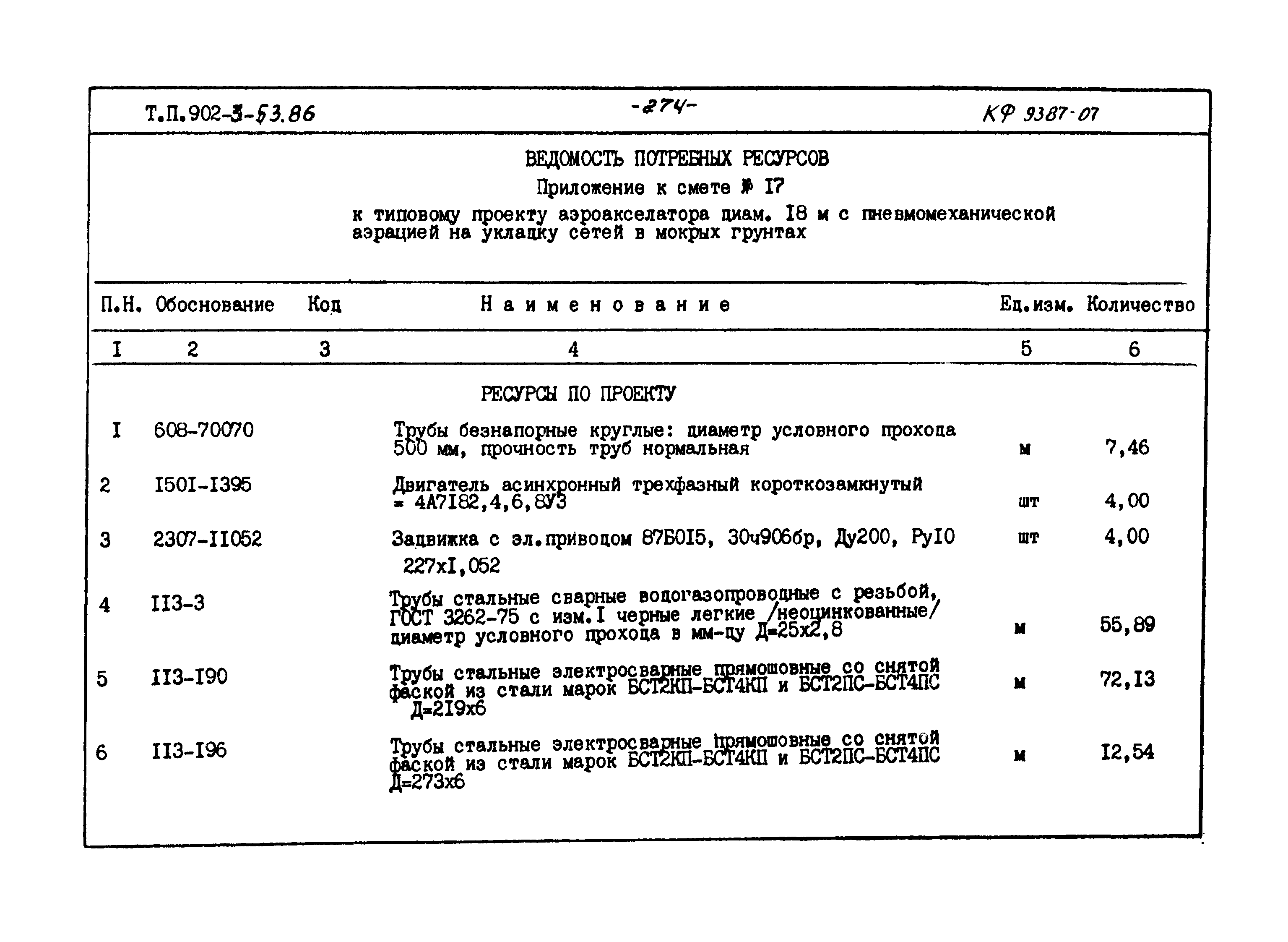 Типовой проект 902-3-53.86