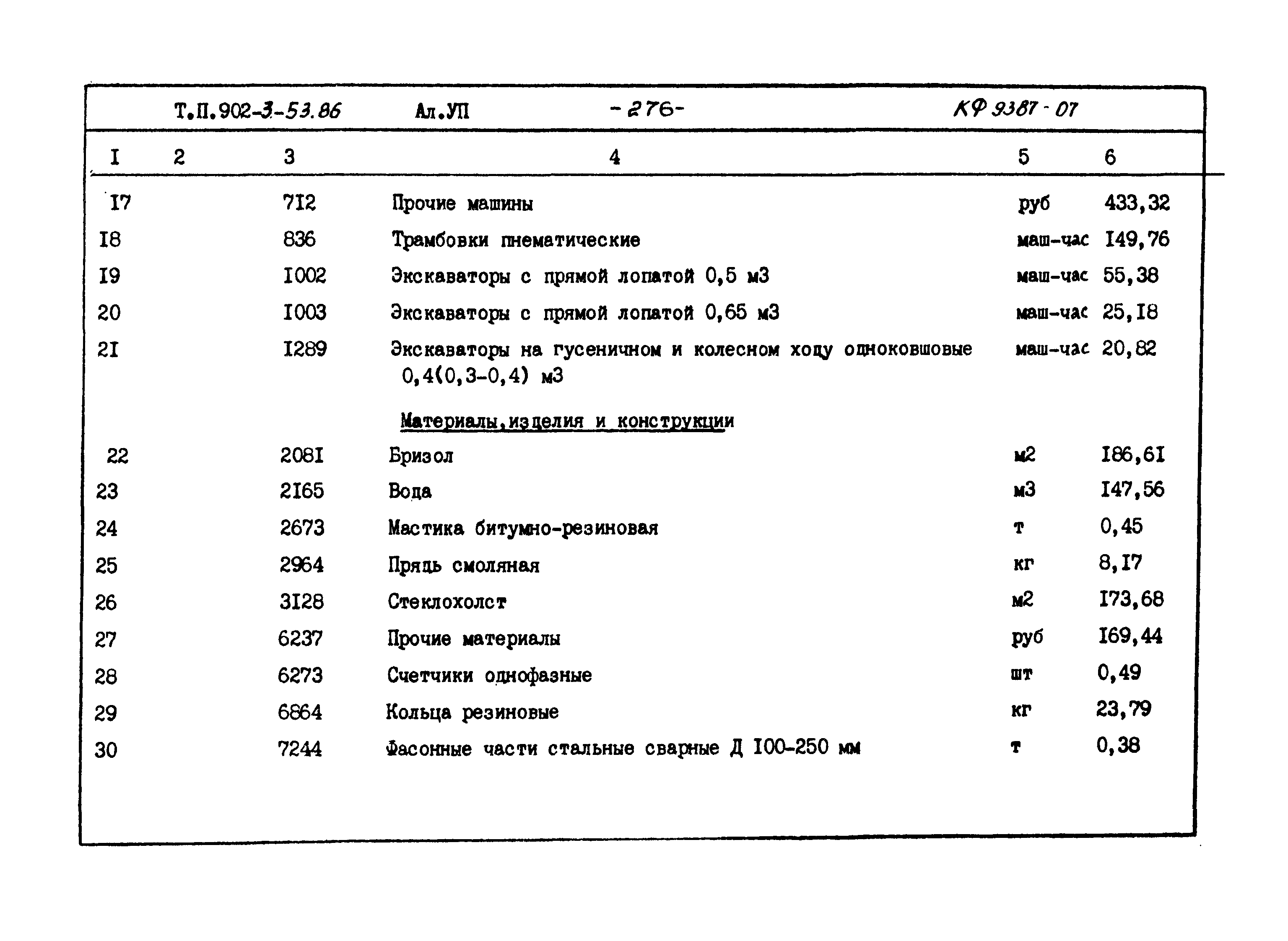 Типовой проект 902-3-53.86