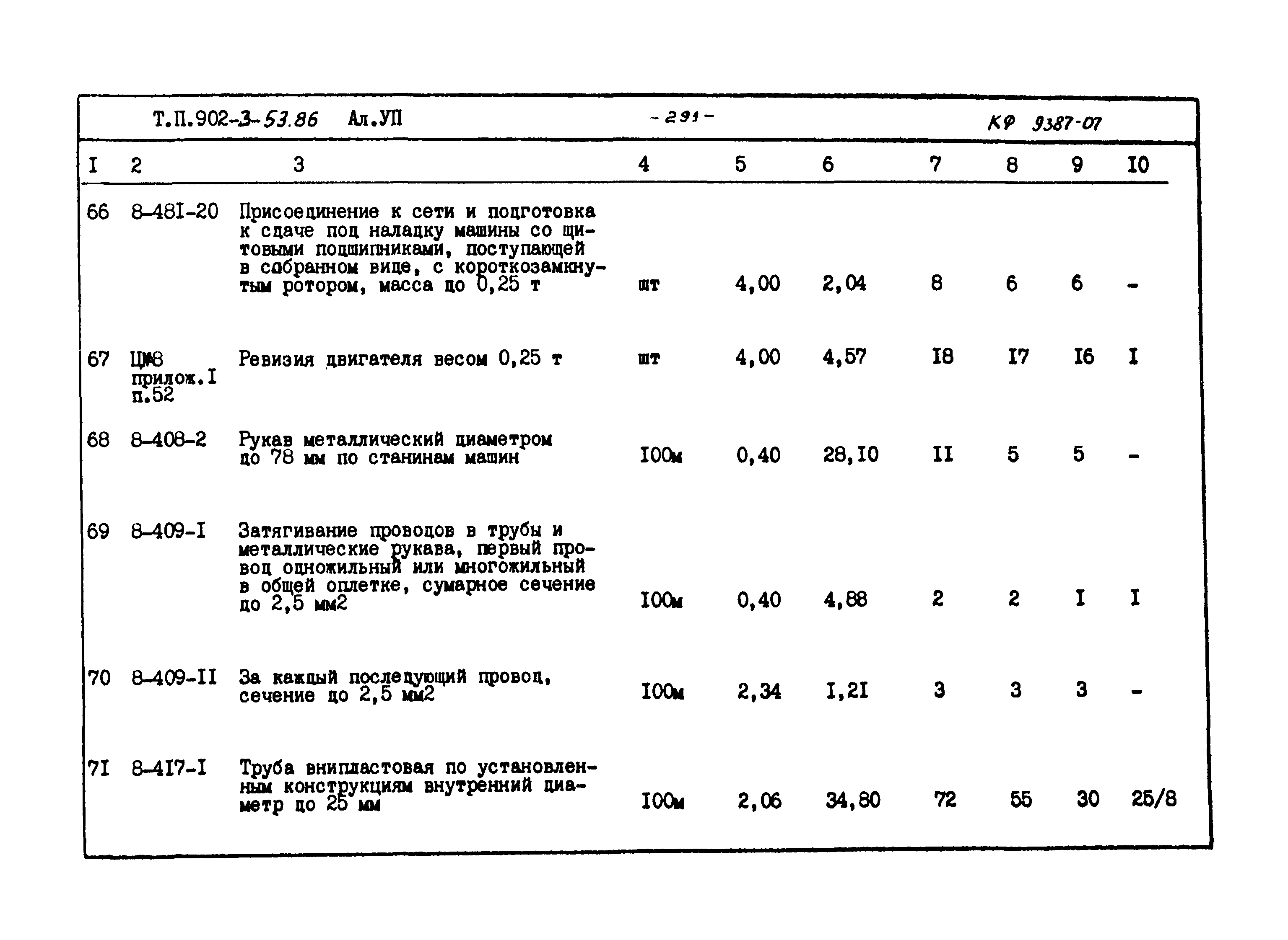 Типовой проект 902-3-53.86