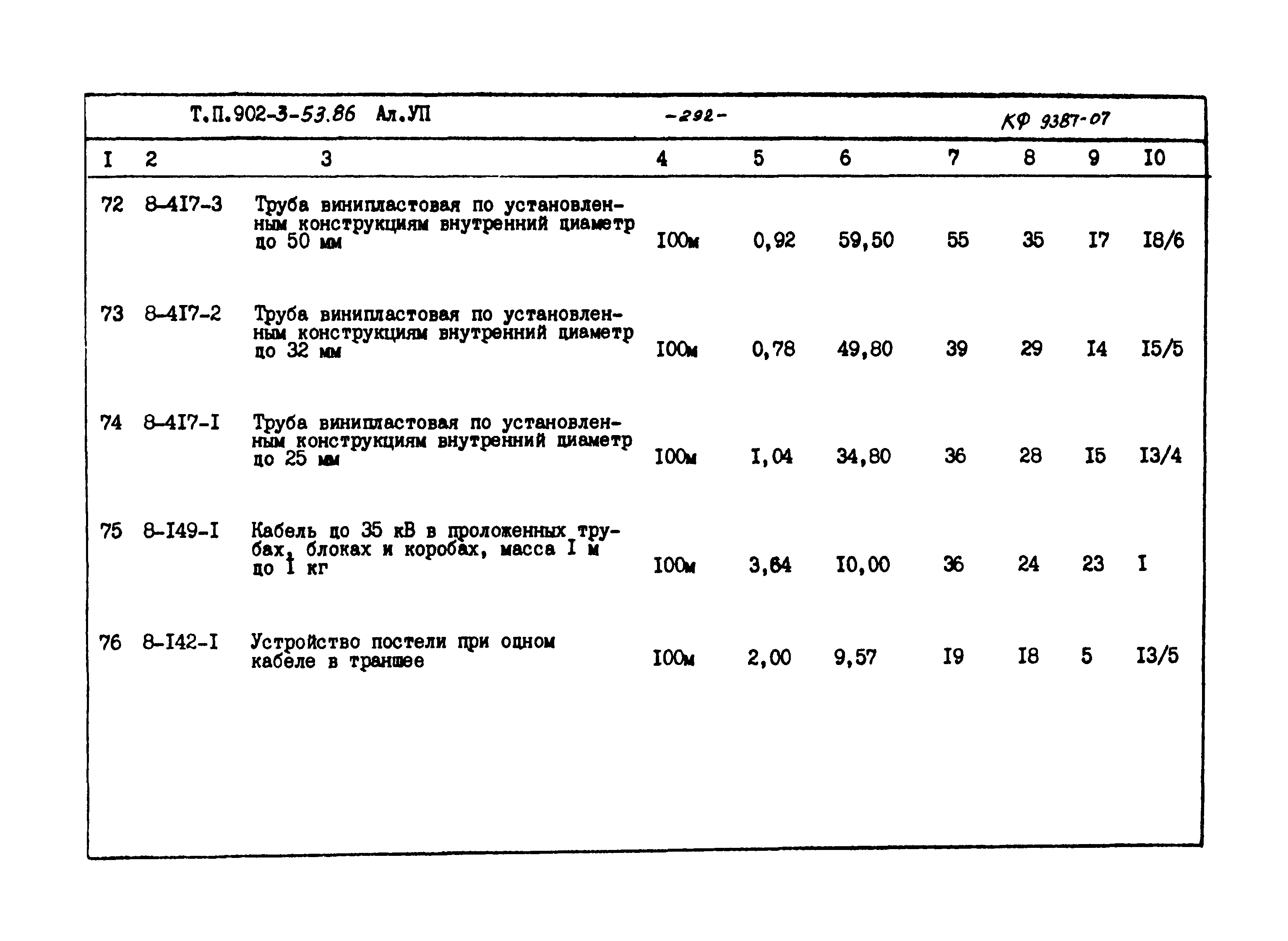 Типовой проект 902-3-53.86