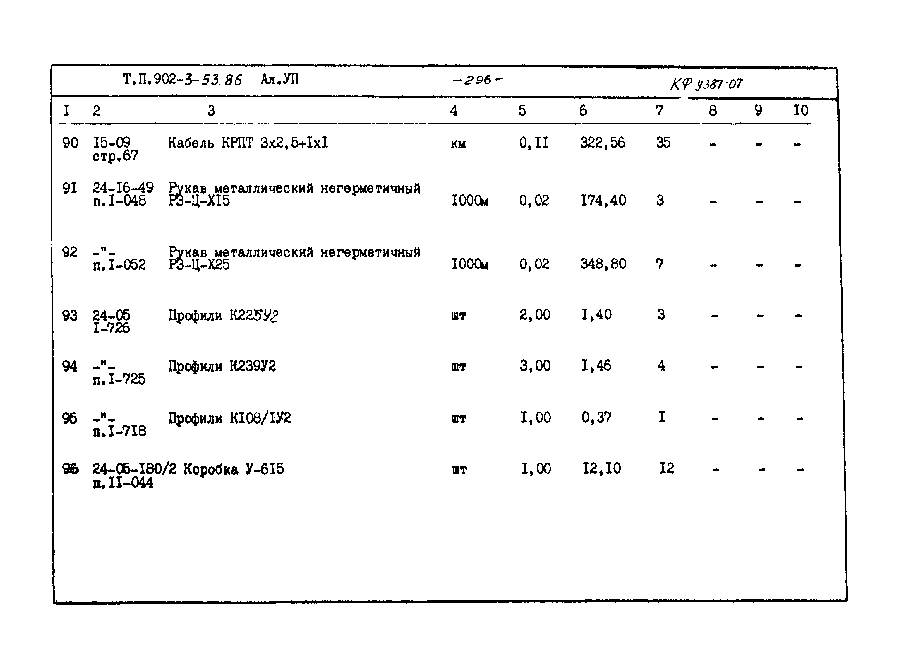 Типовой проект 902-3-53.86