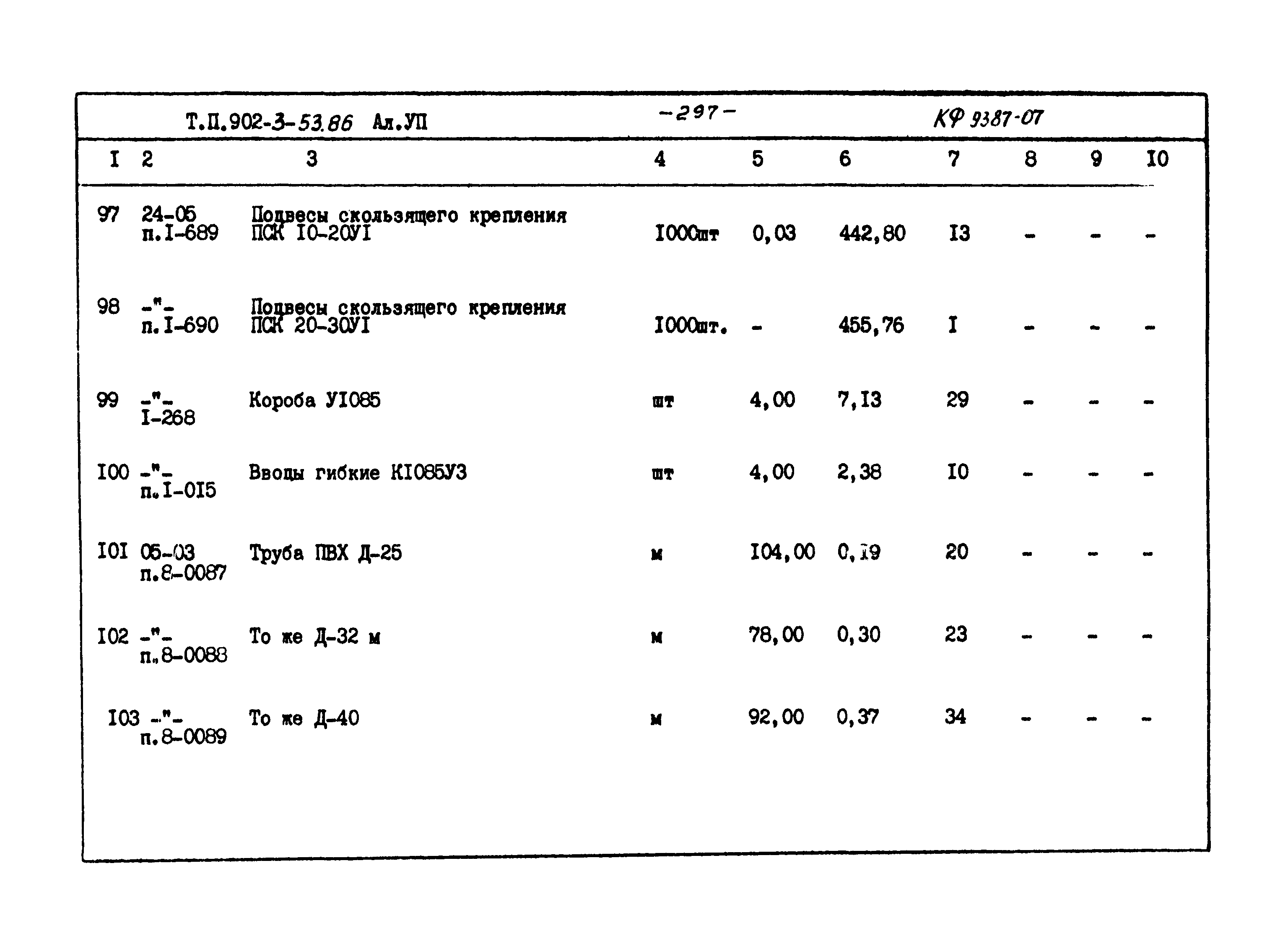 Типовой проект 902-3-53.86