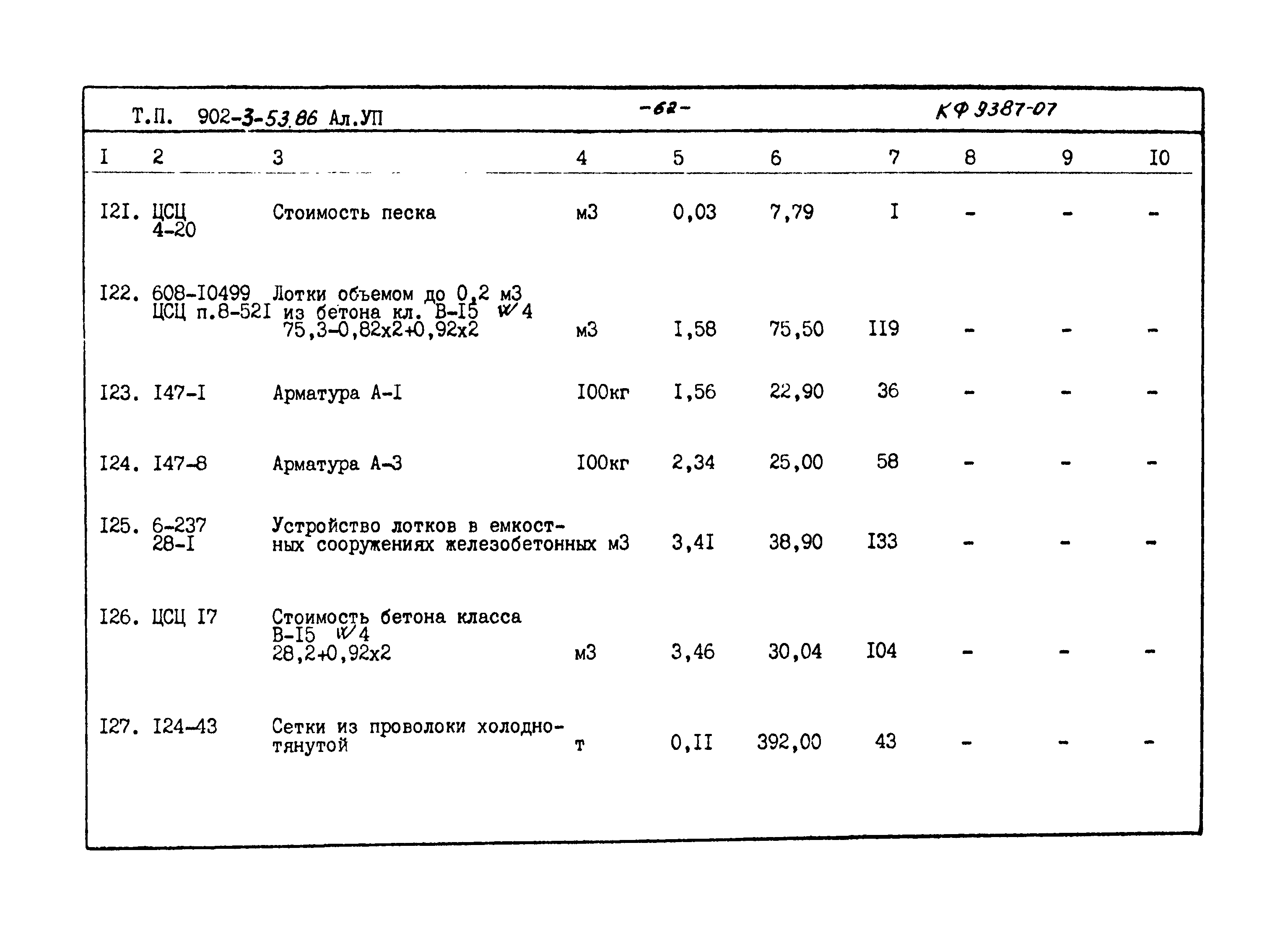 Типовой проект 902-3-53.86