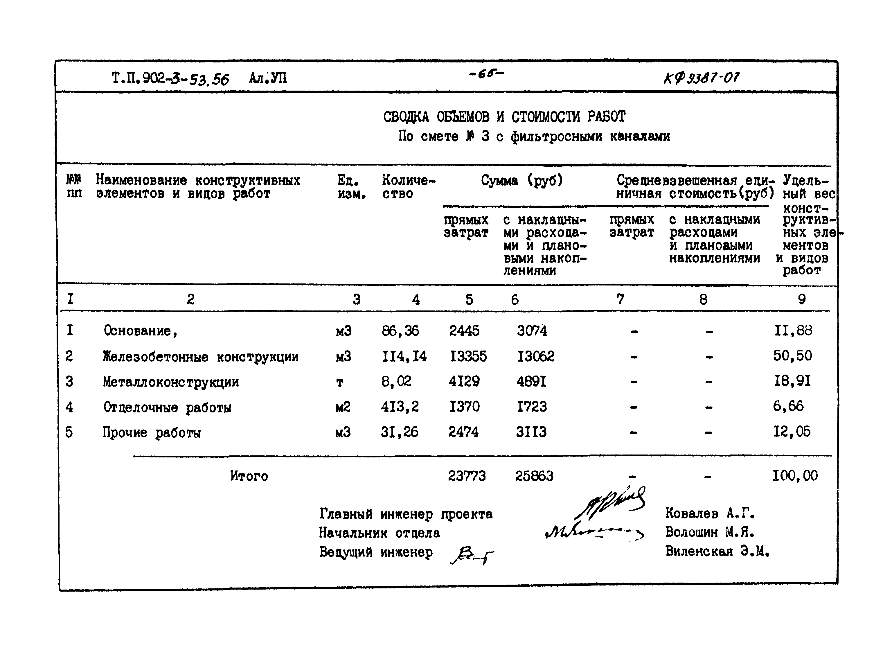 Типовой проект 902-3-53.86
