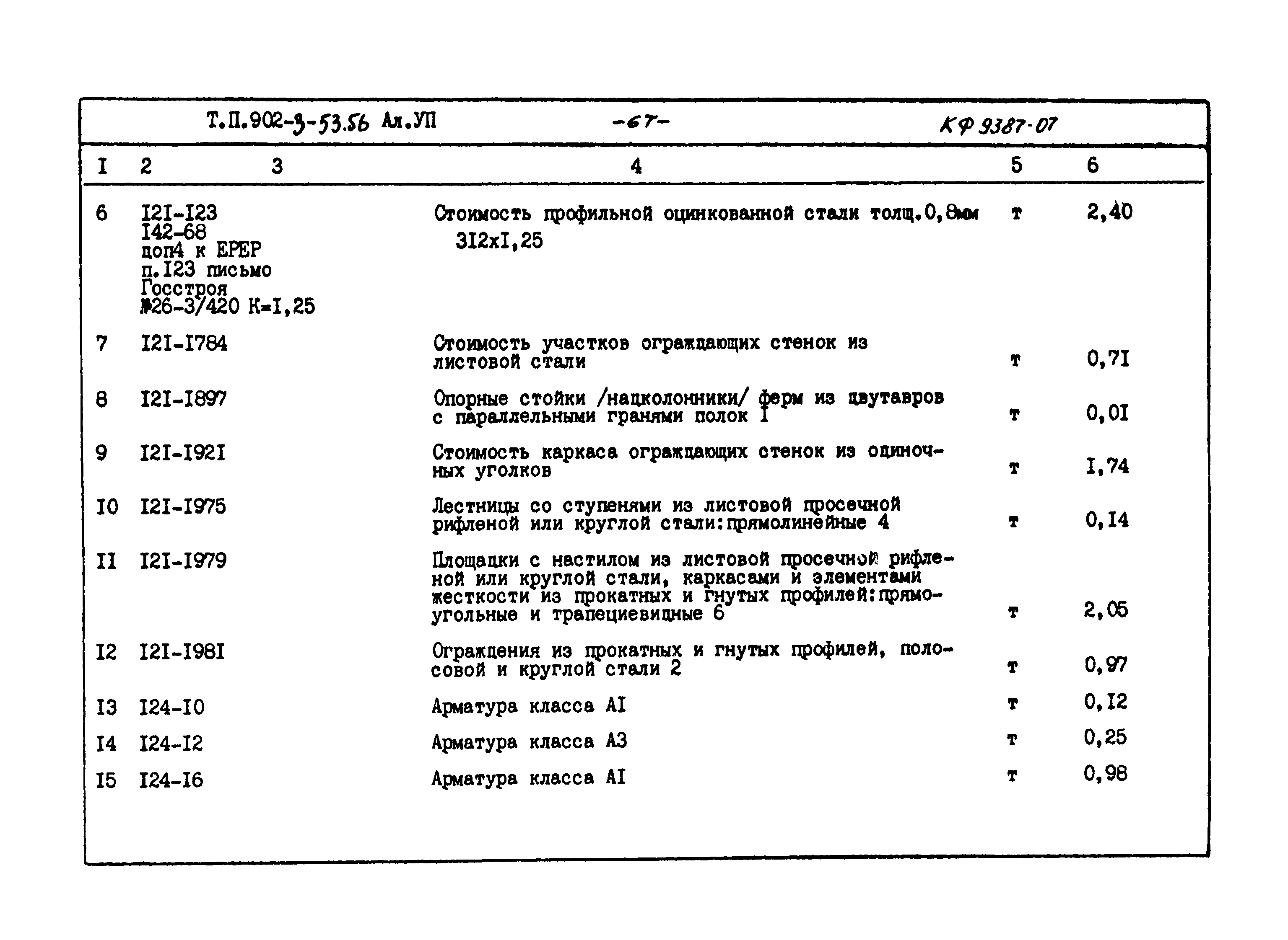Типовой проект 902-3-53.86