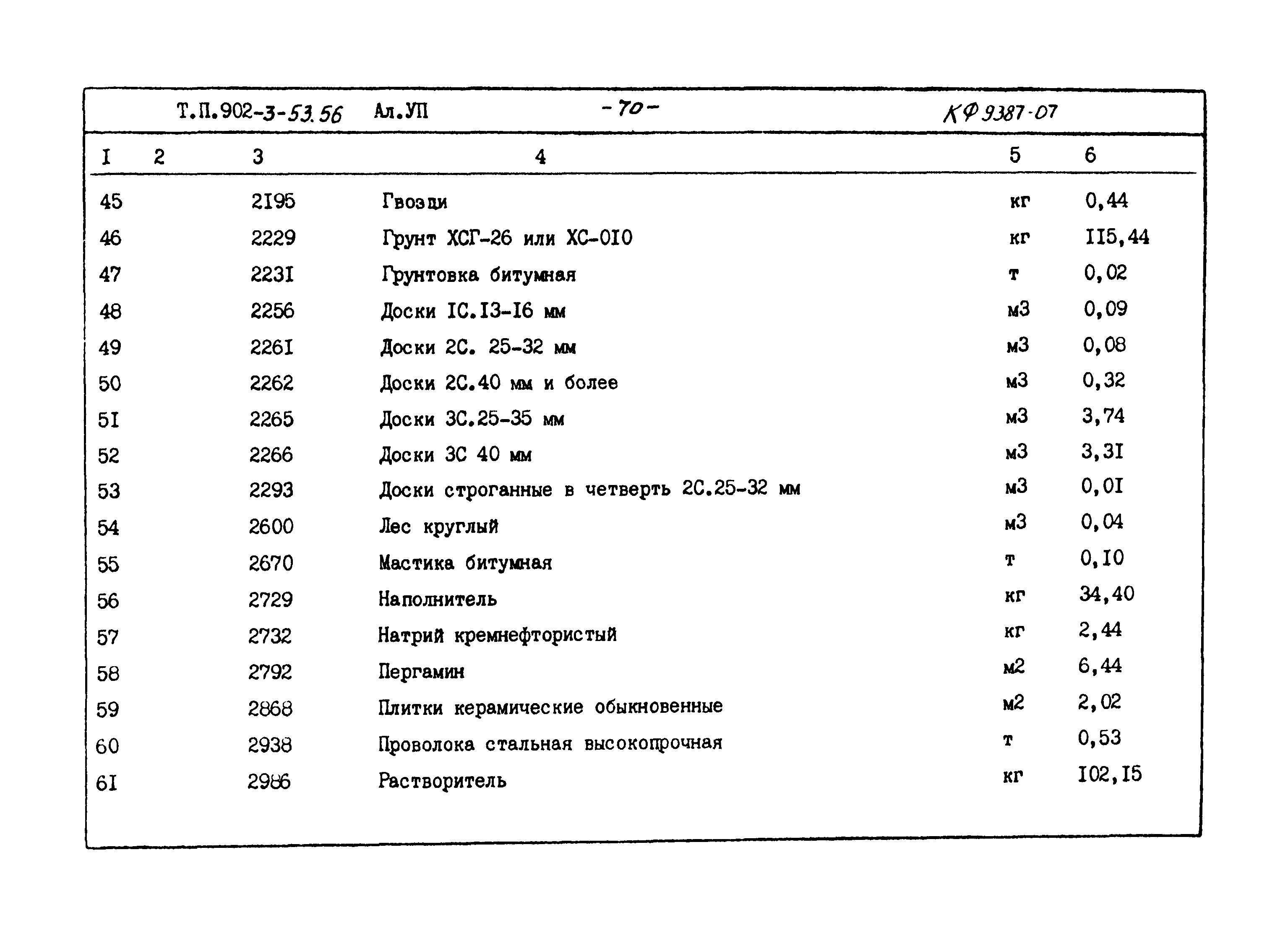 Типовой проект 902-3-53.86