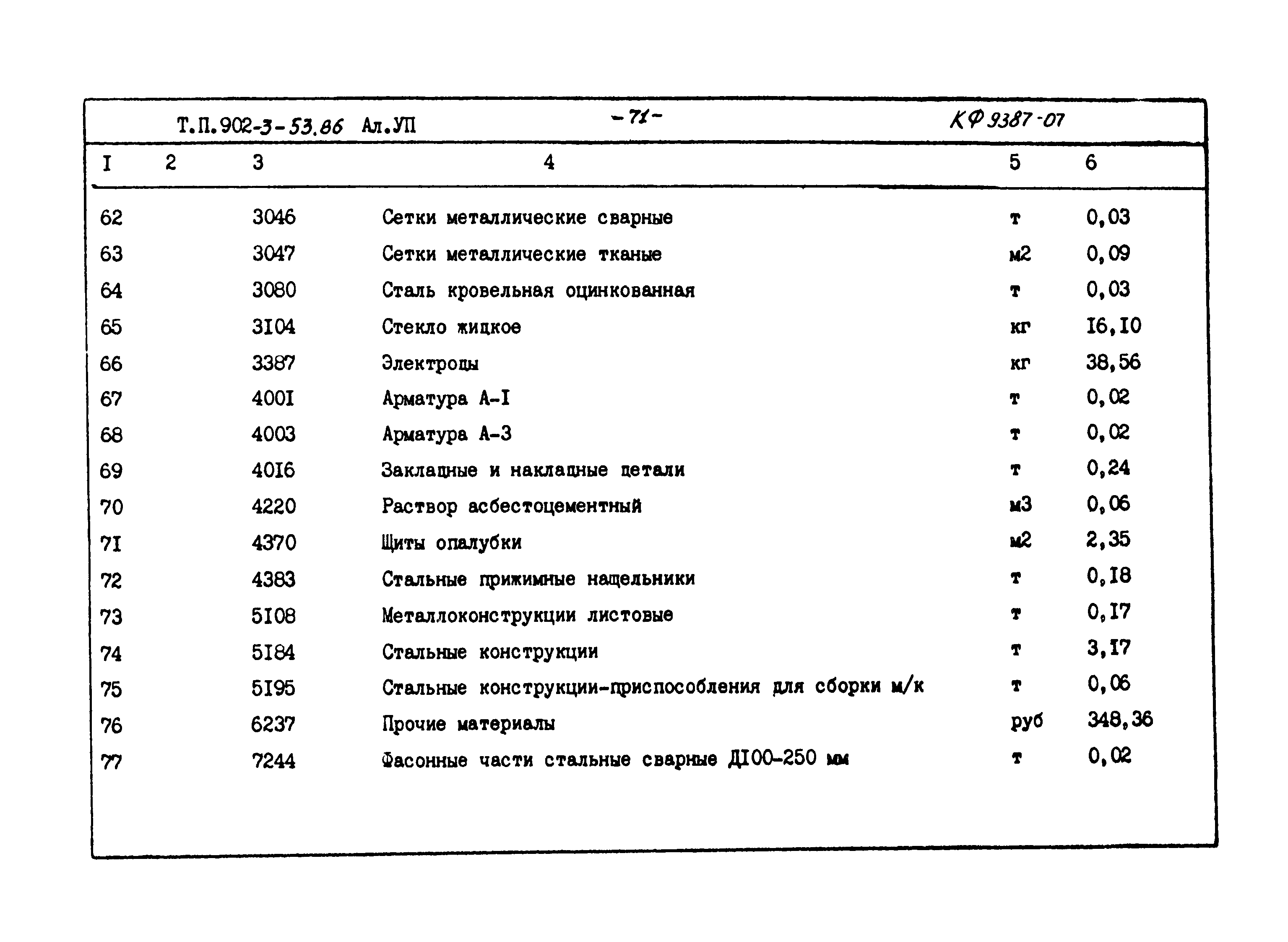 Типовой проект 902-3-53.86