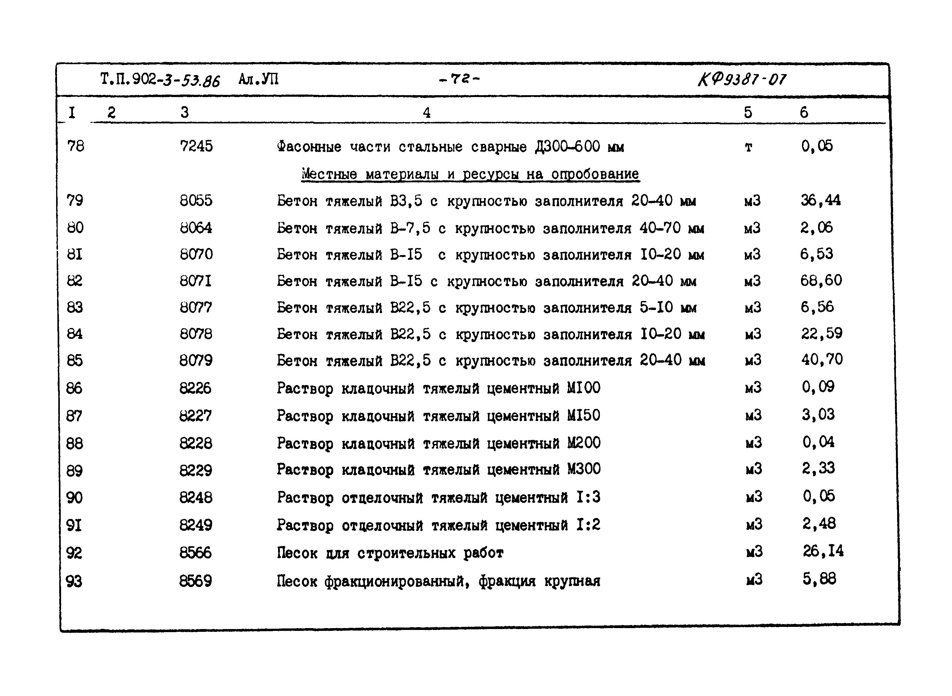 Типовой проект 902-3-53.86