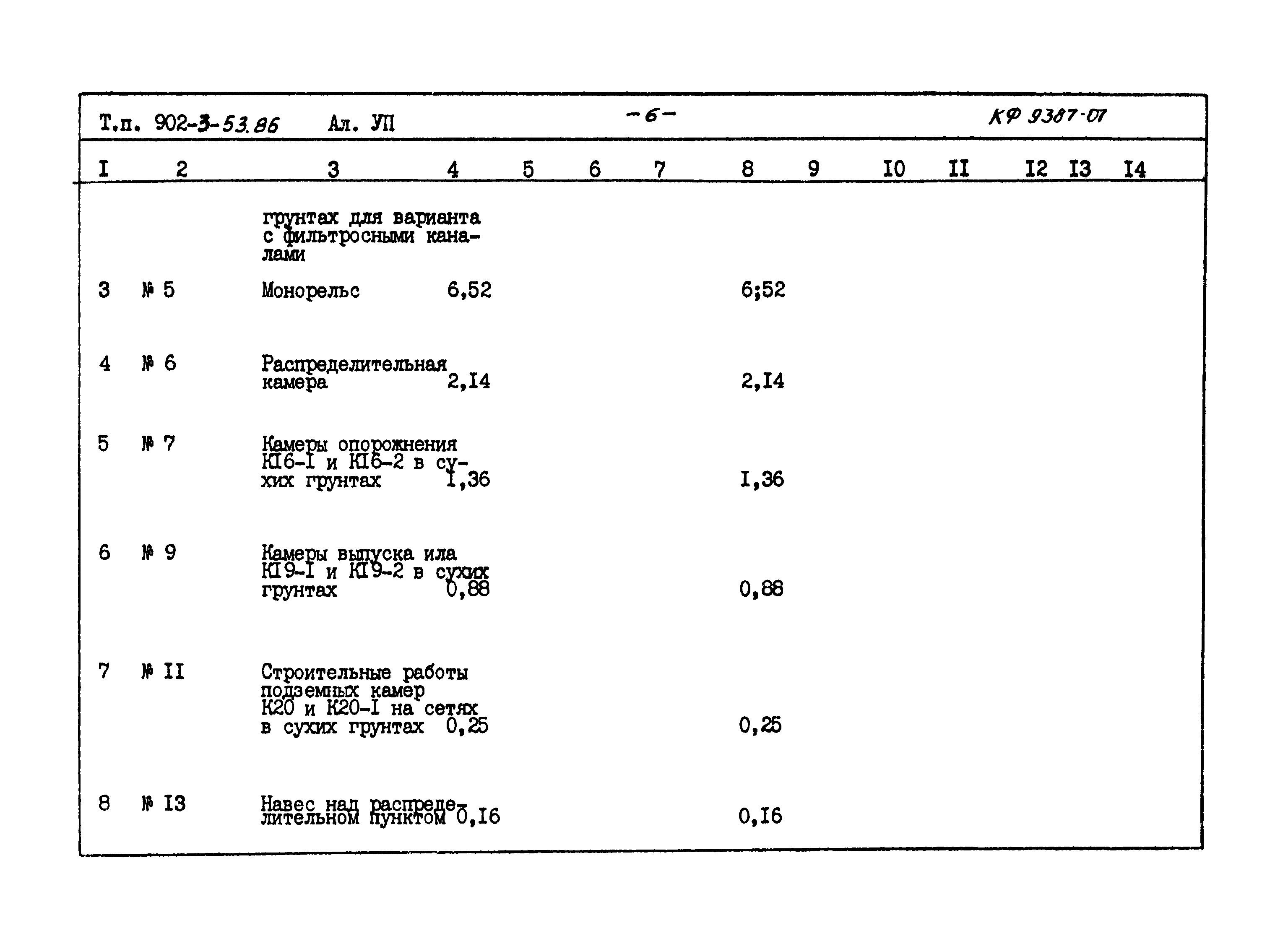 Типовой проект 902-3-53.86