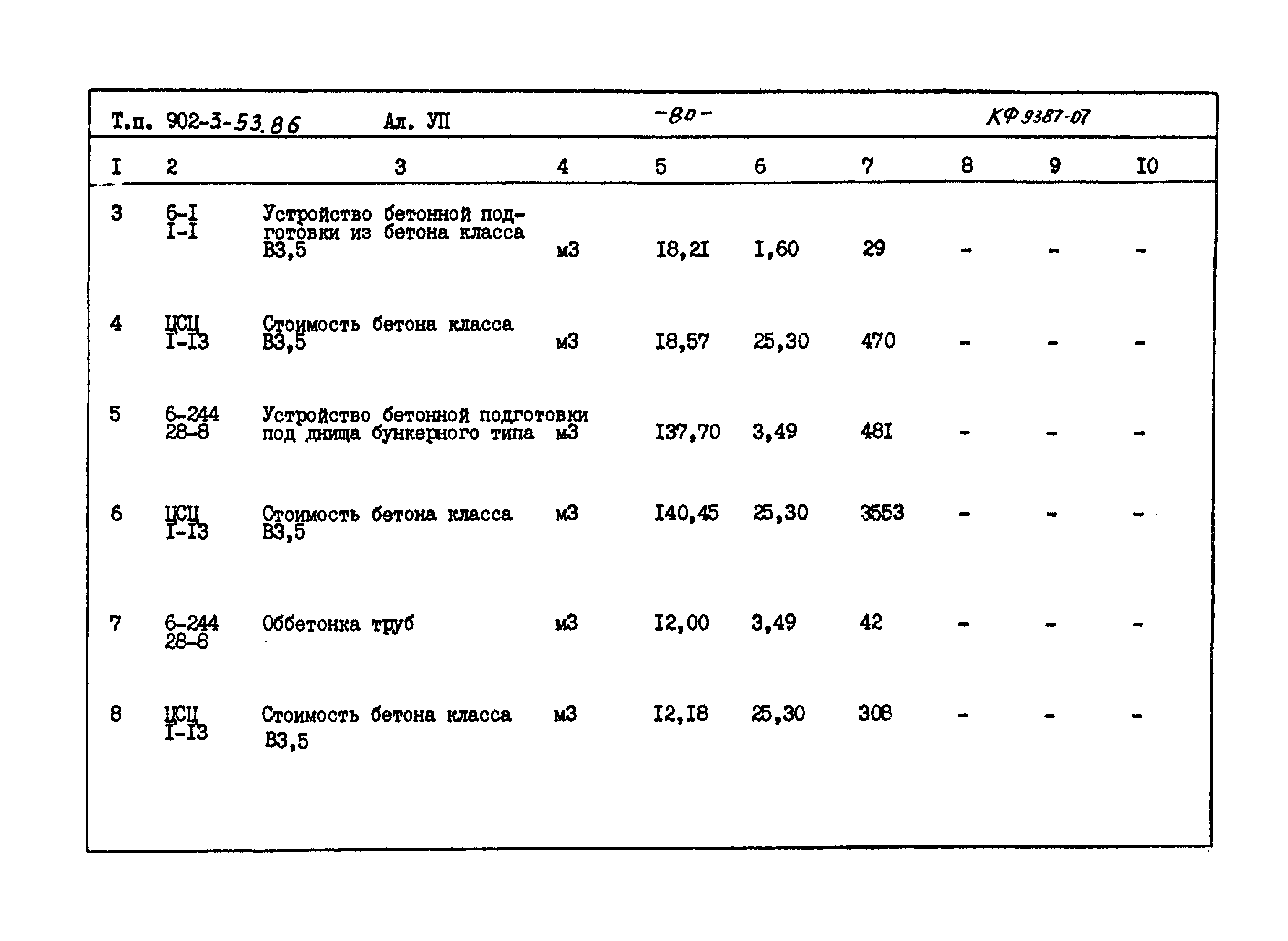 Типовой проект 902-3-53.86