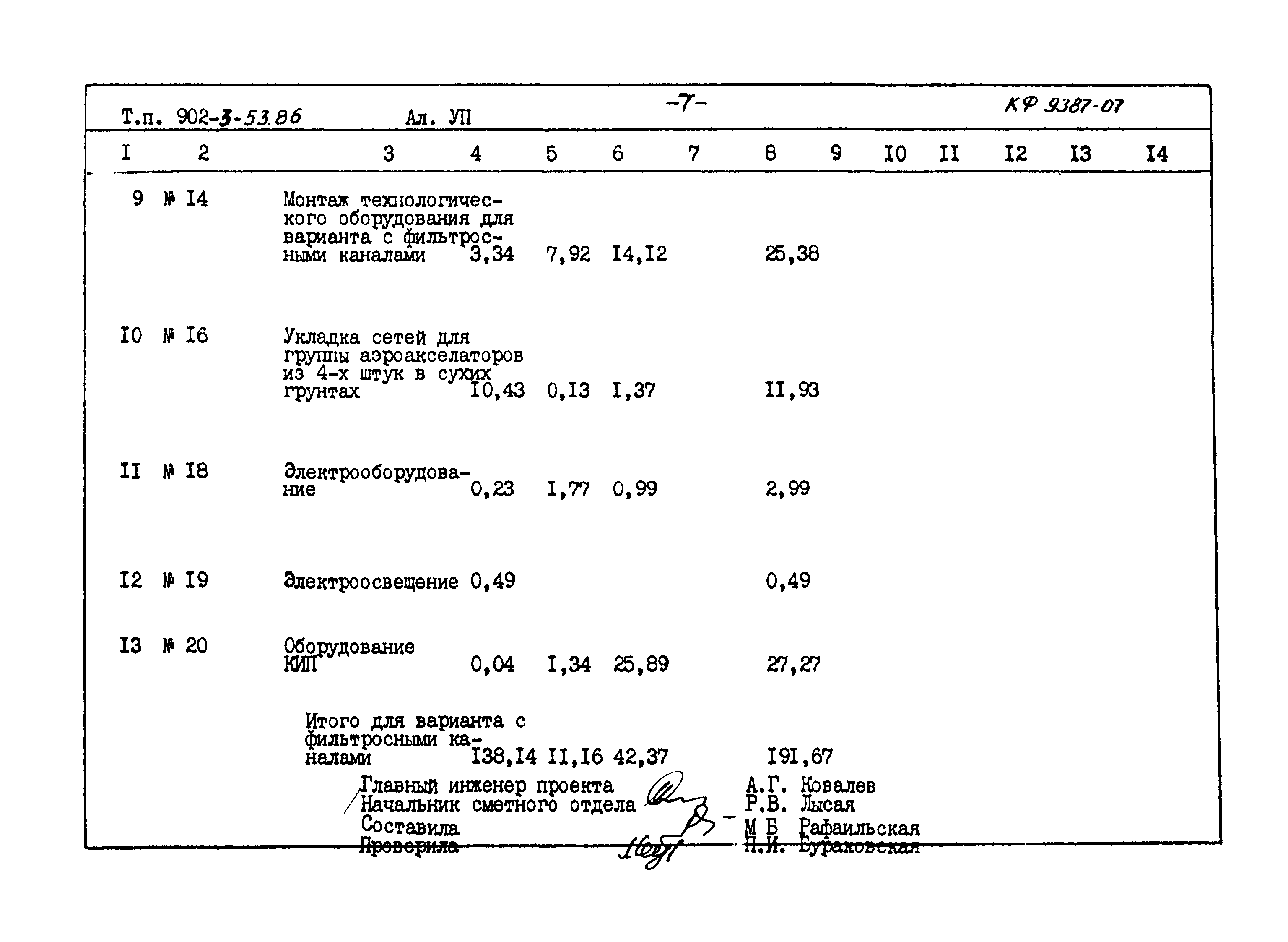 Типовой проект 902-3-53.86