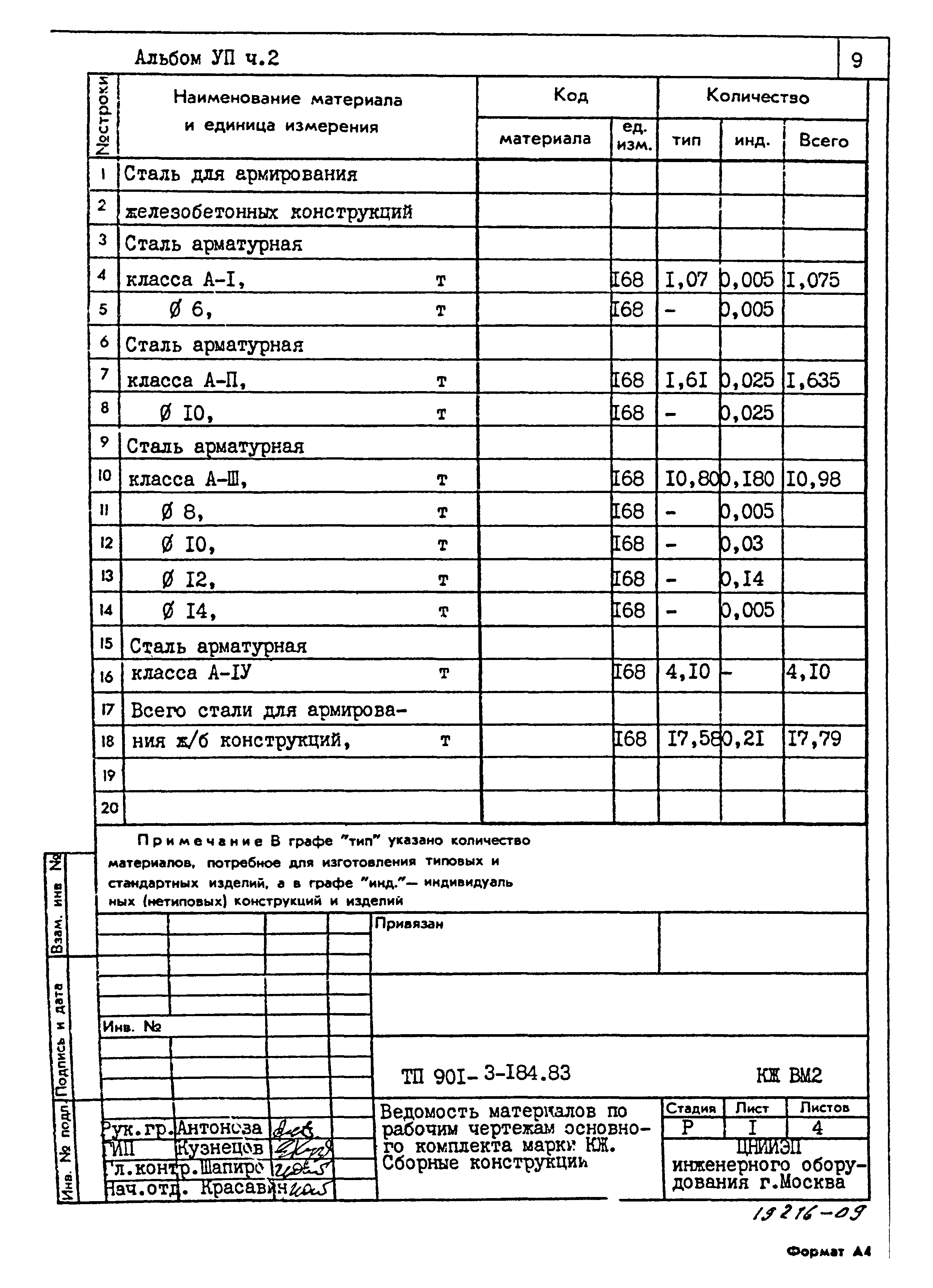 Типовой проект 901-3-184.83