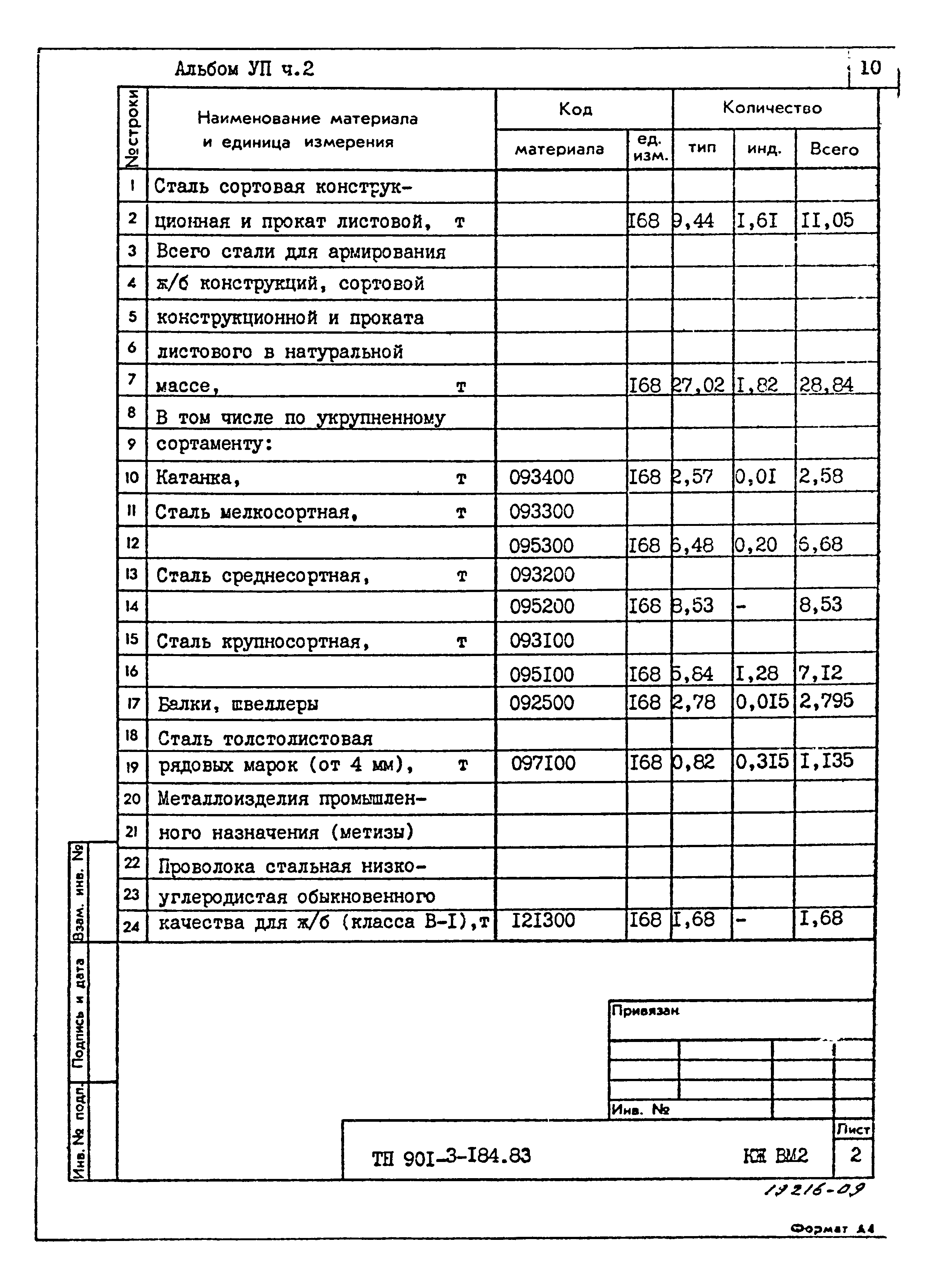 Типовой проект 901-3-184.83