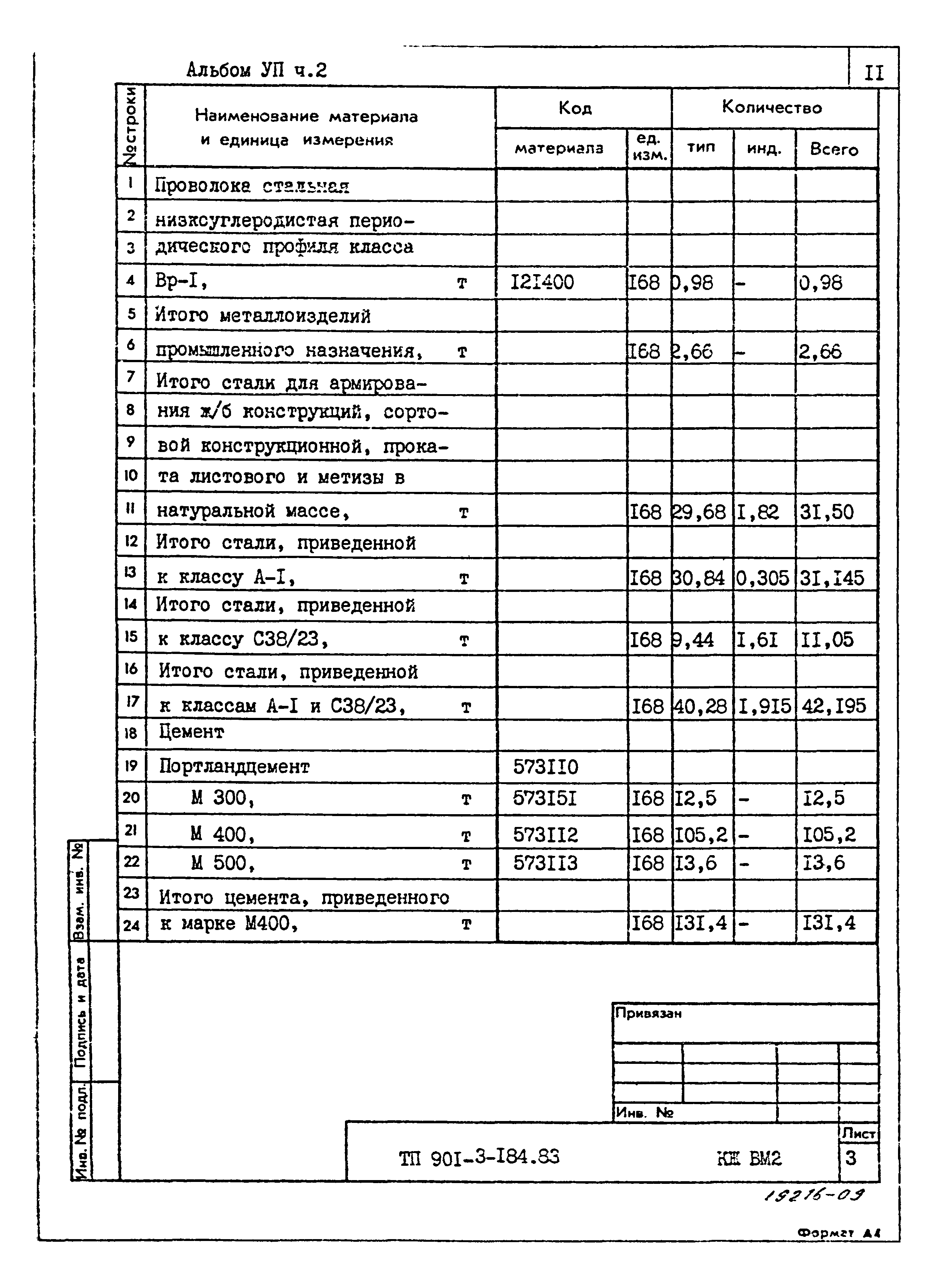 Типовой проект 901-3-184.83