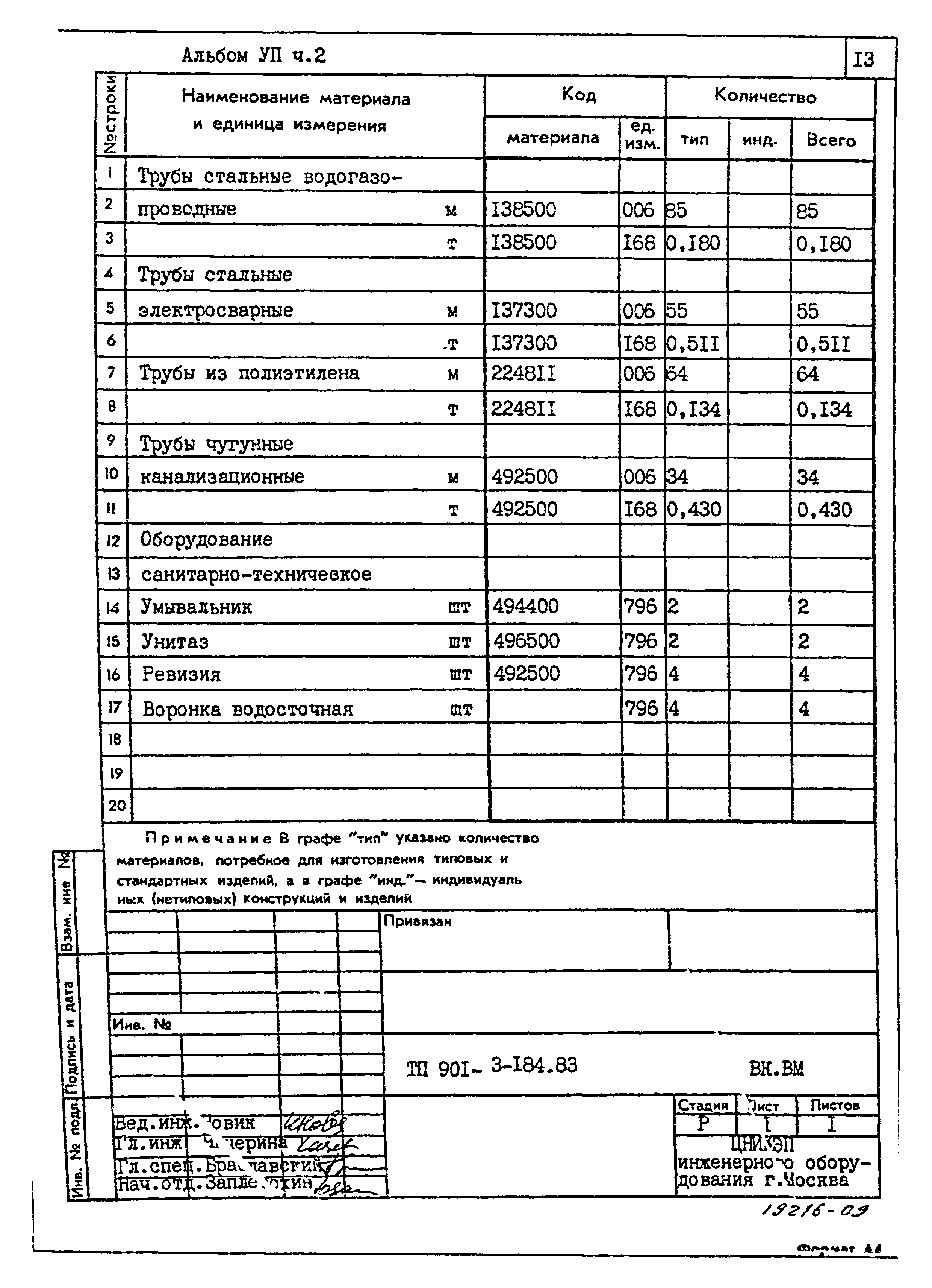 Типовой проект 901-3-184.83