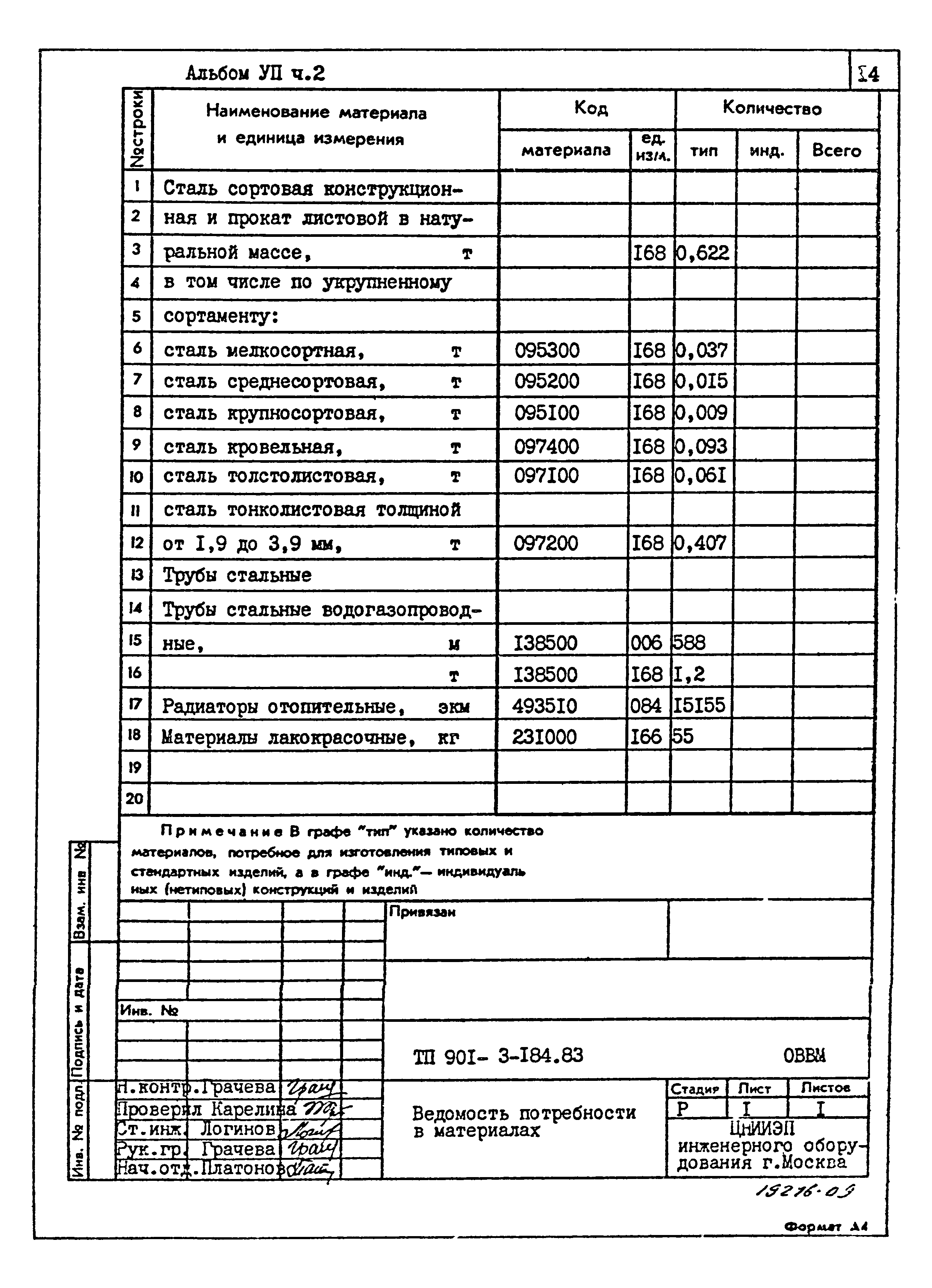 Типовой проект 901-3-184.83