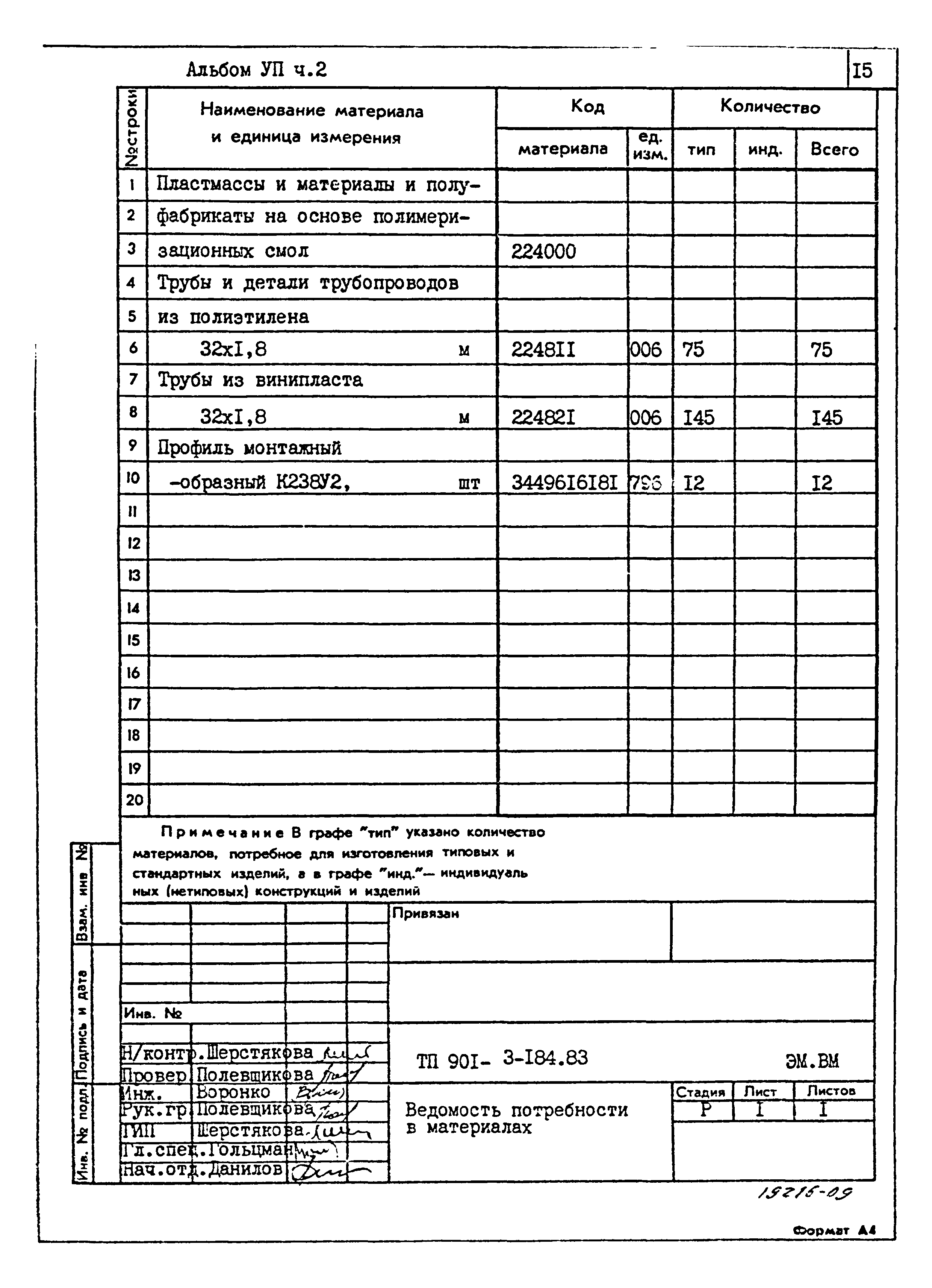 Типовой проект 901-3-184.83
