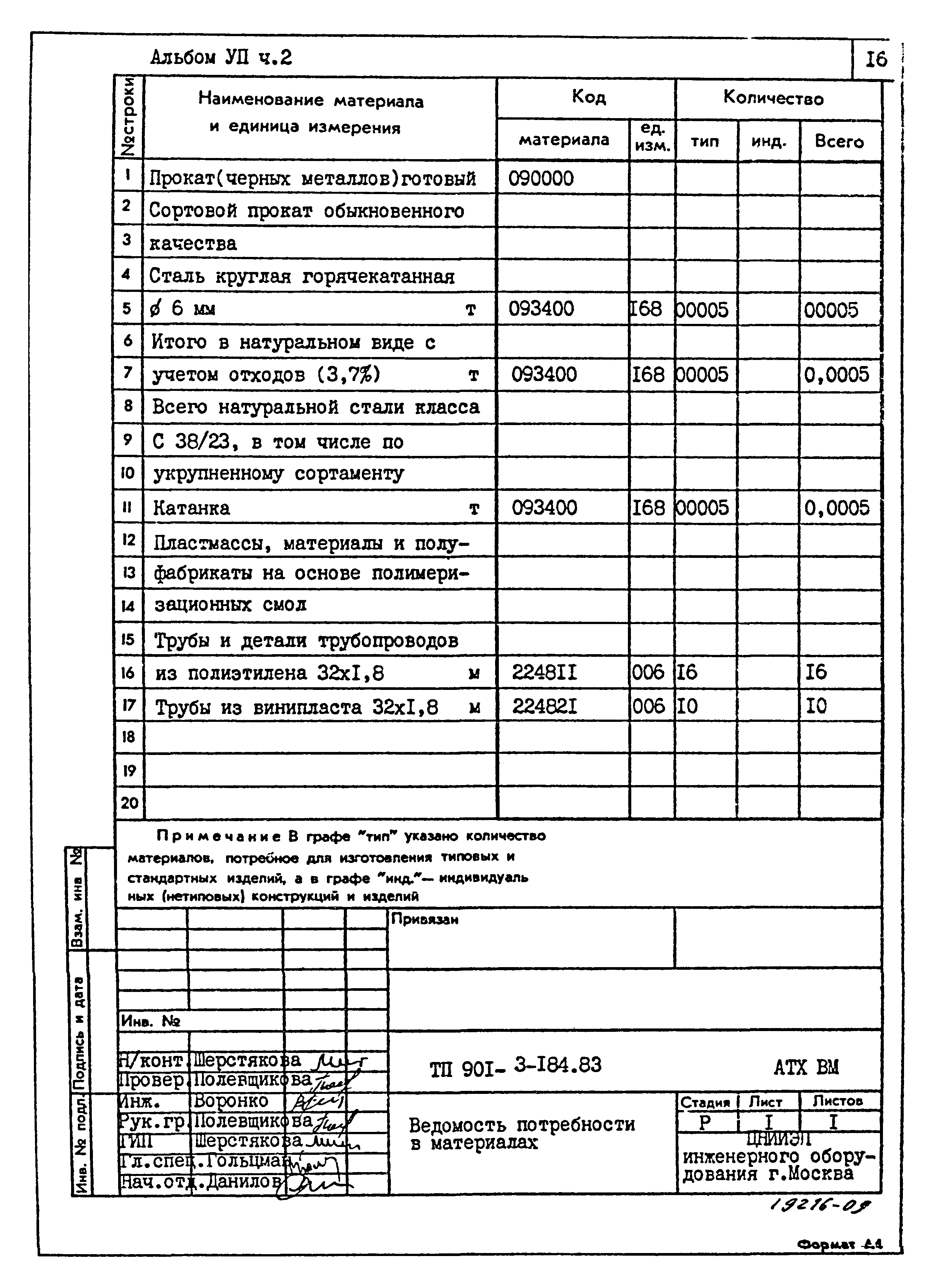 Типовой проект 901-3-184.83