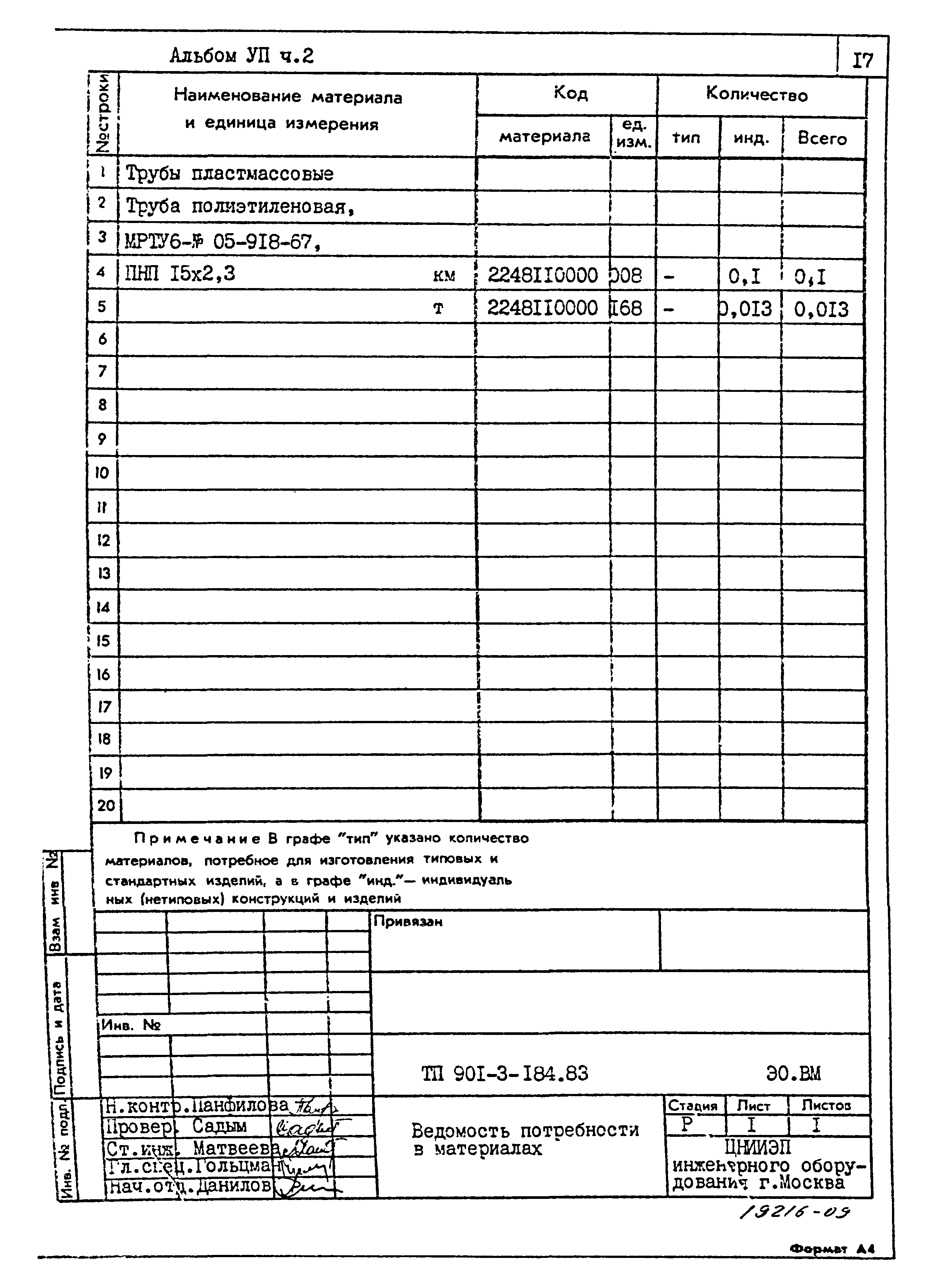Типовой проект 901-3-184.83