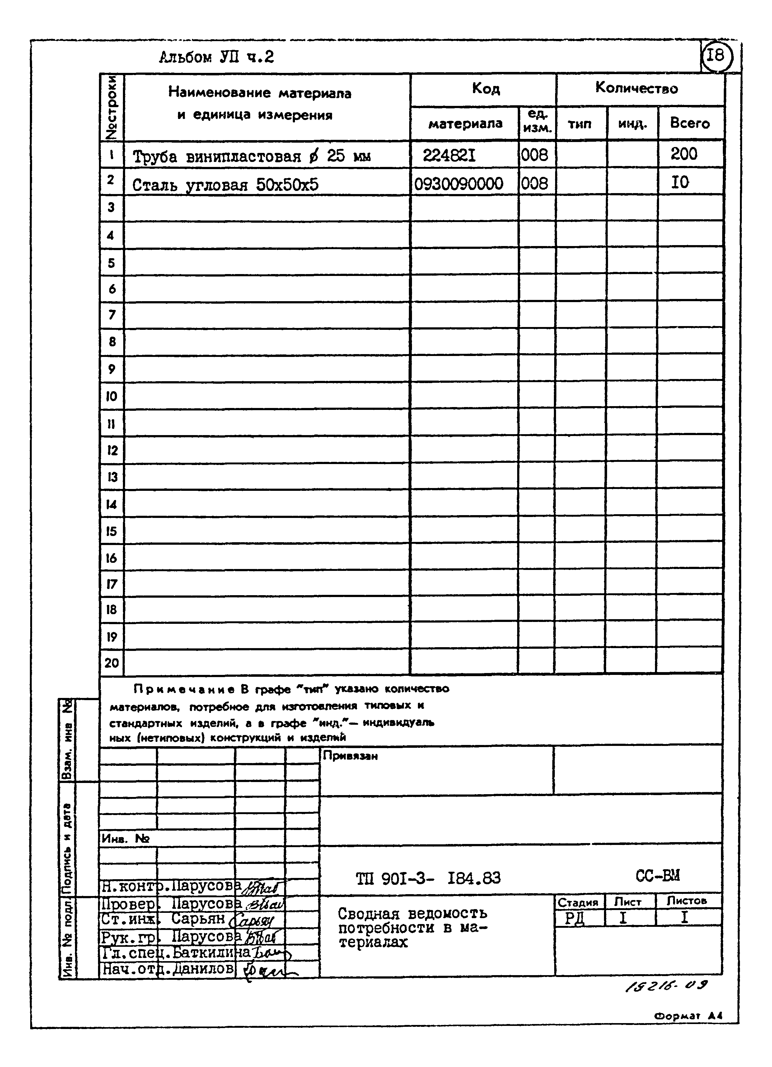 Типовой проект 901-3-184.83
