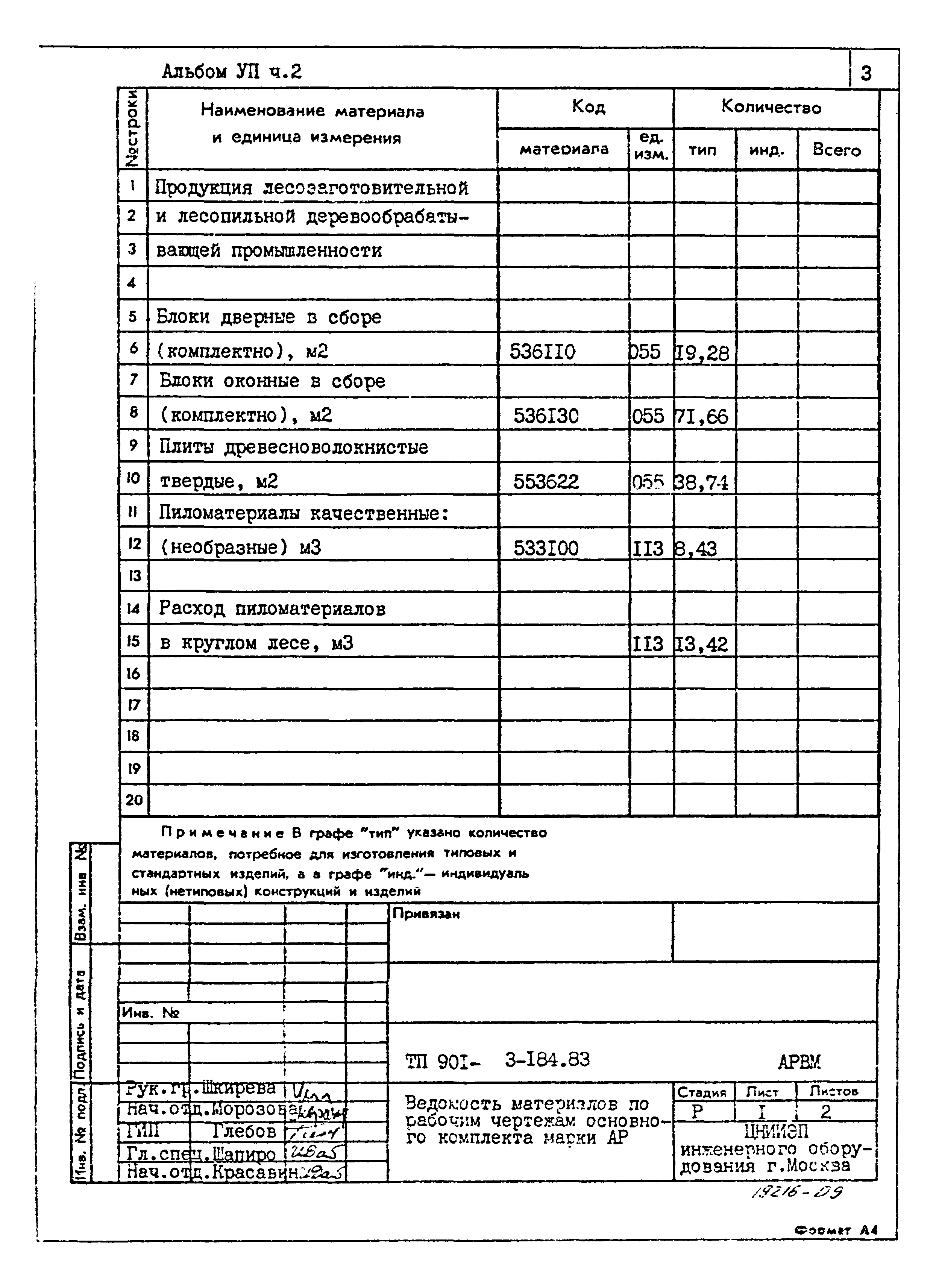 Типовой проект 901-3-184.83