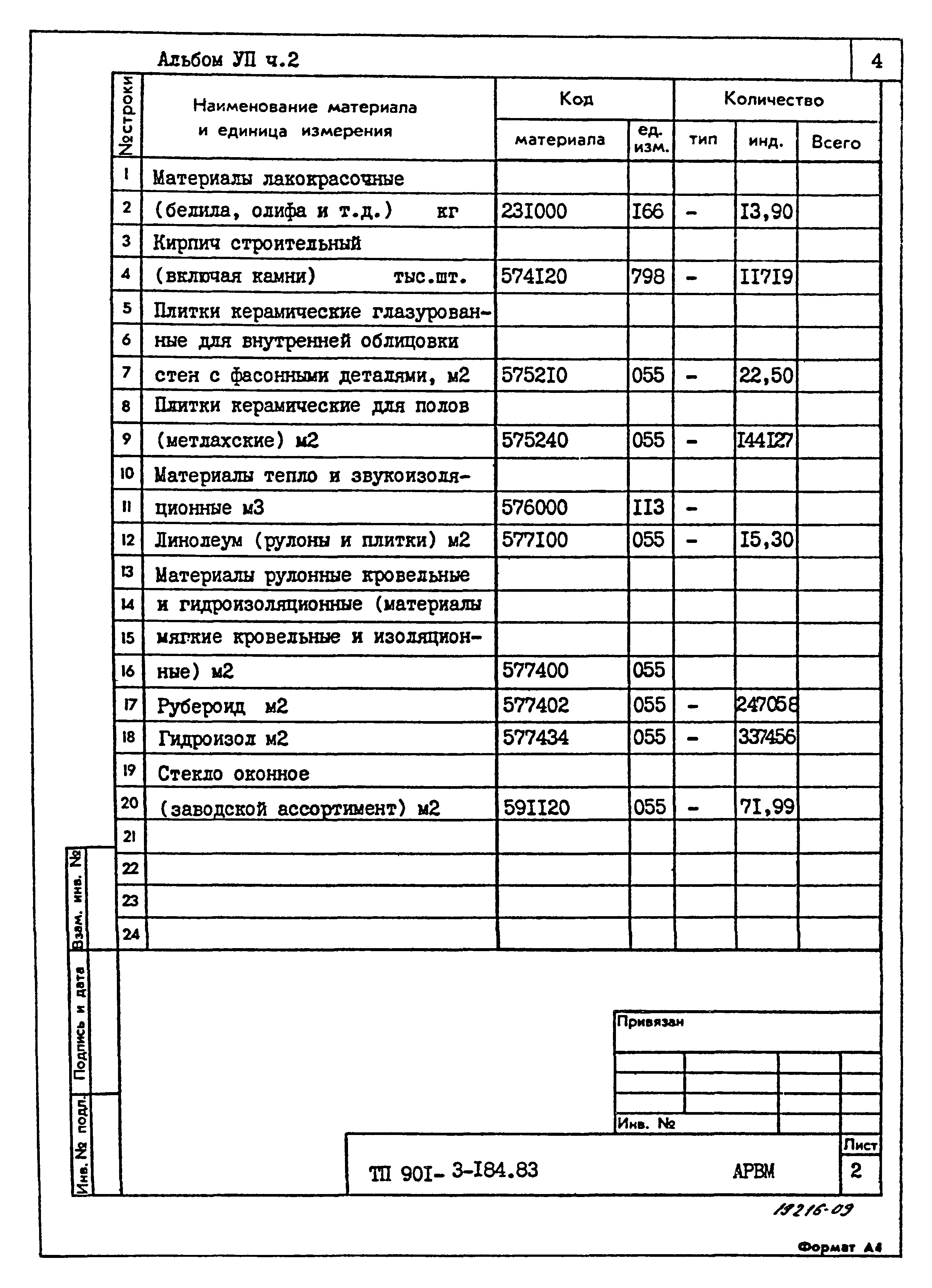 Типовой проект 901-3-184.83