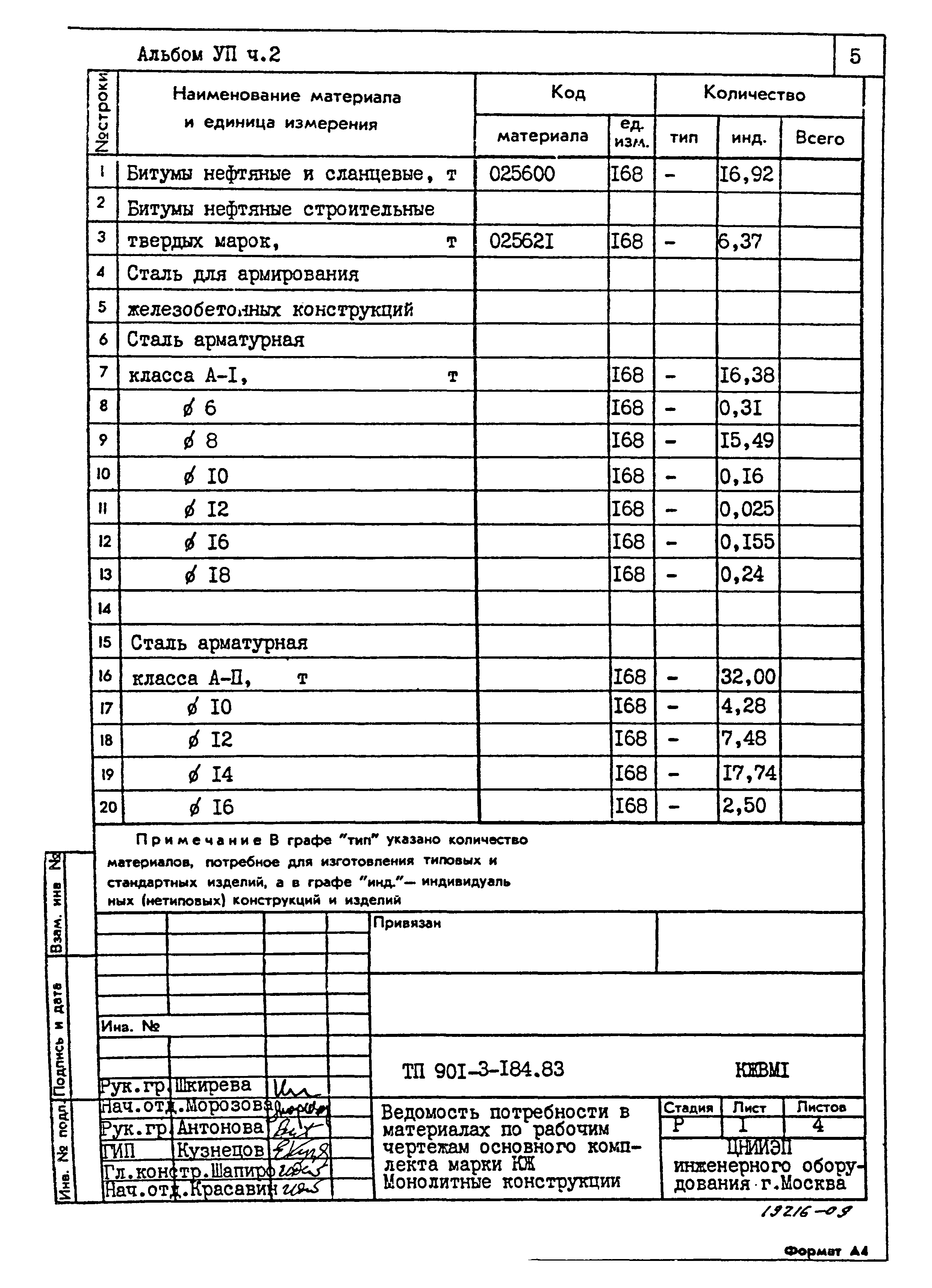 Типовой проект 901-3-184.83