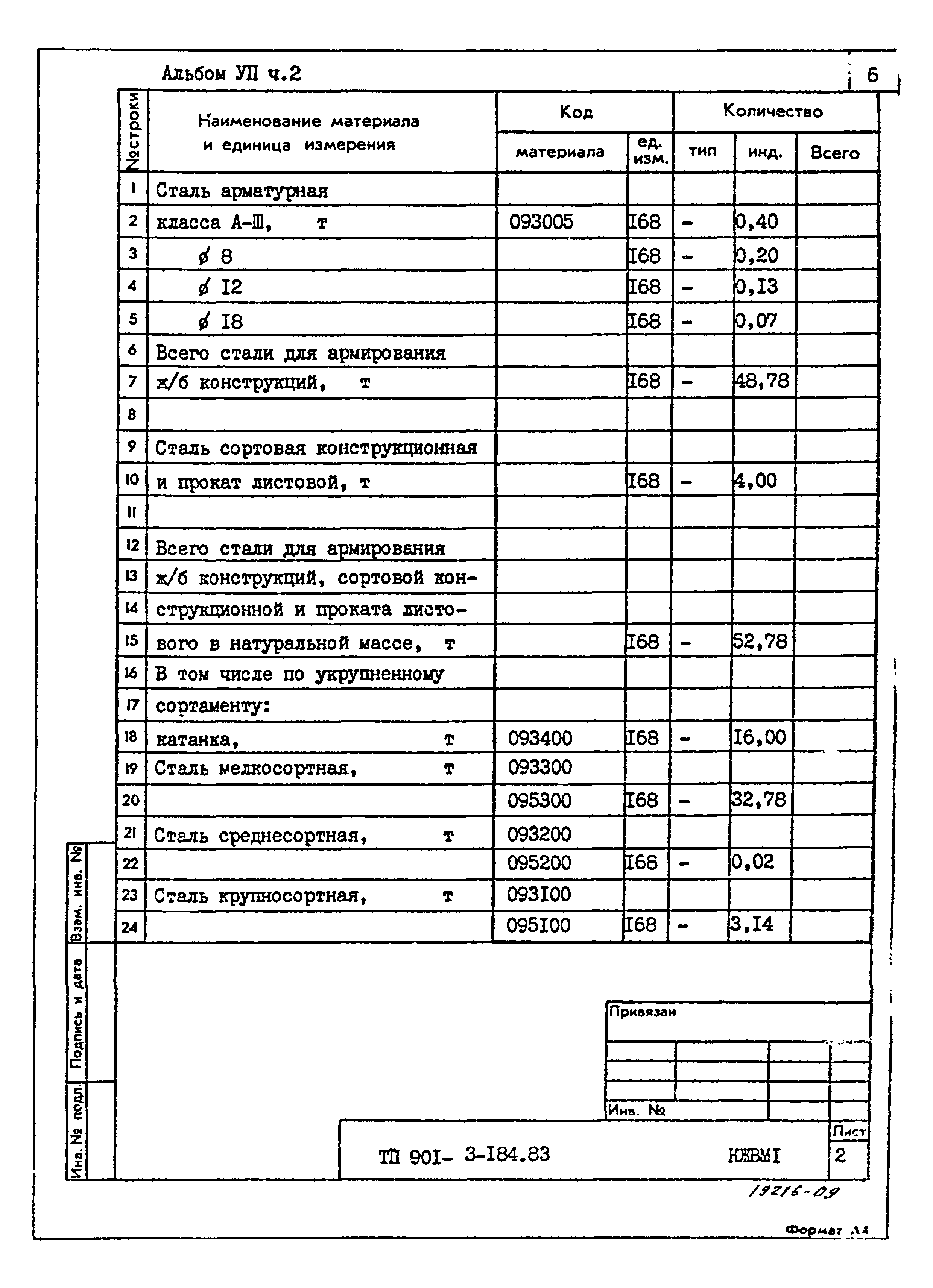 Типовой проект 901-3-184.83
