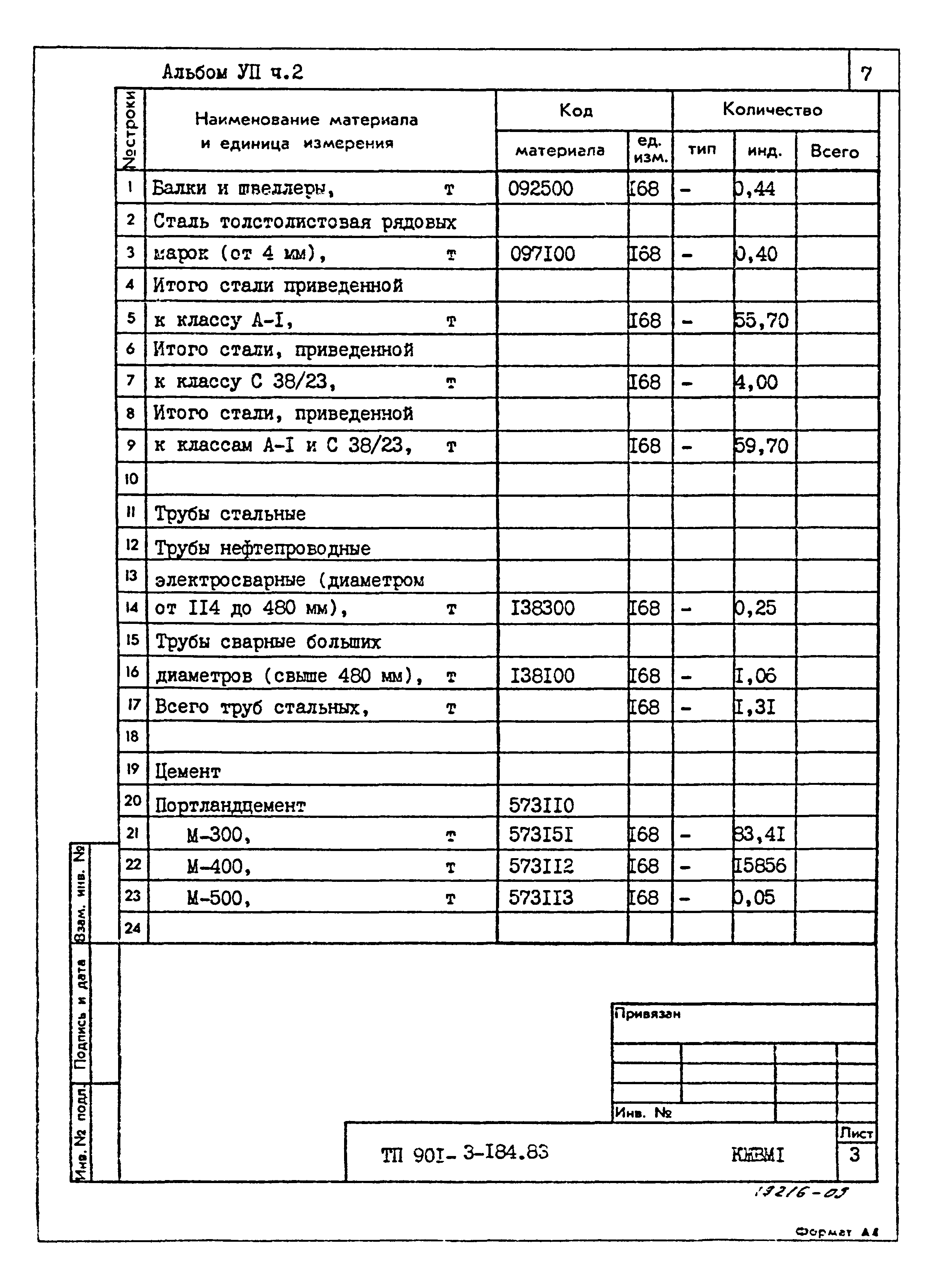 Типовой проект 901-3-184.83