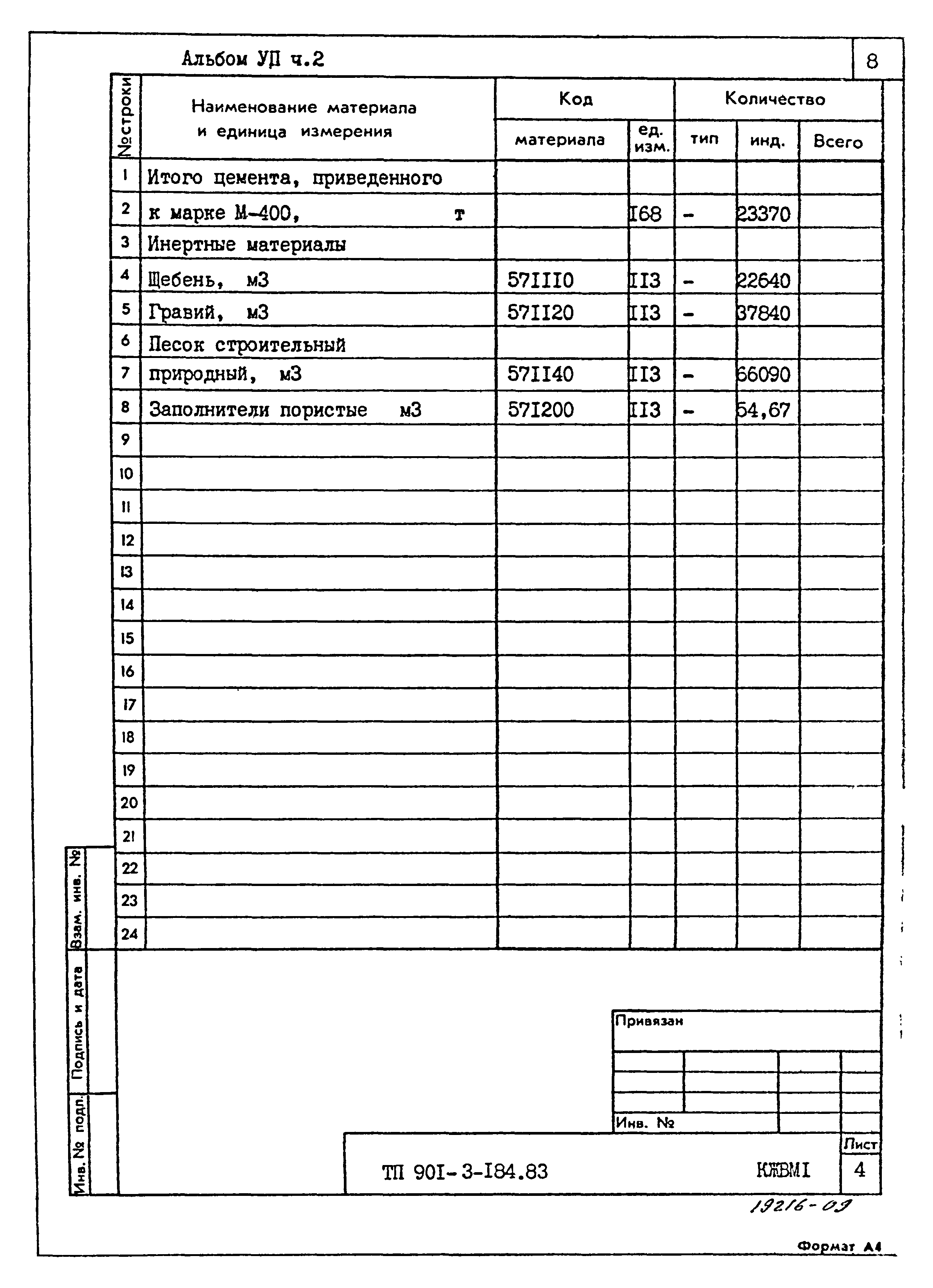 Типовой проект 901-3-184.83