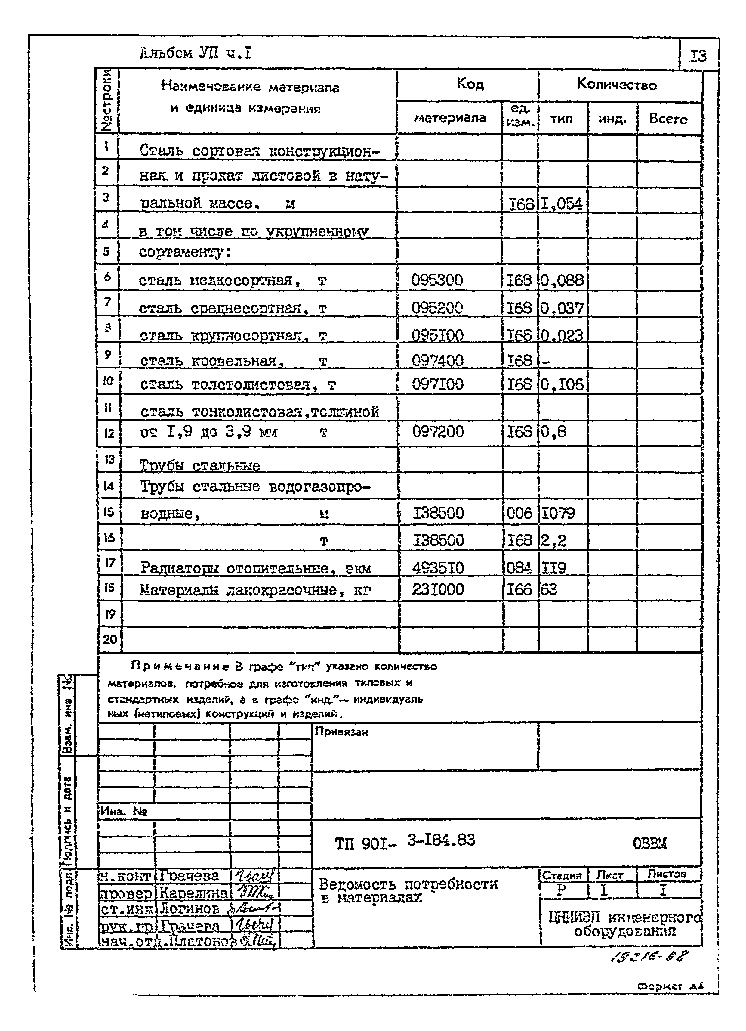 Типовой проект 901-3-184.83