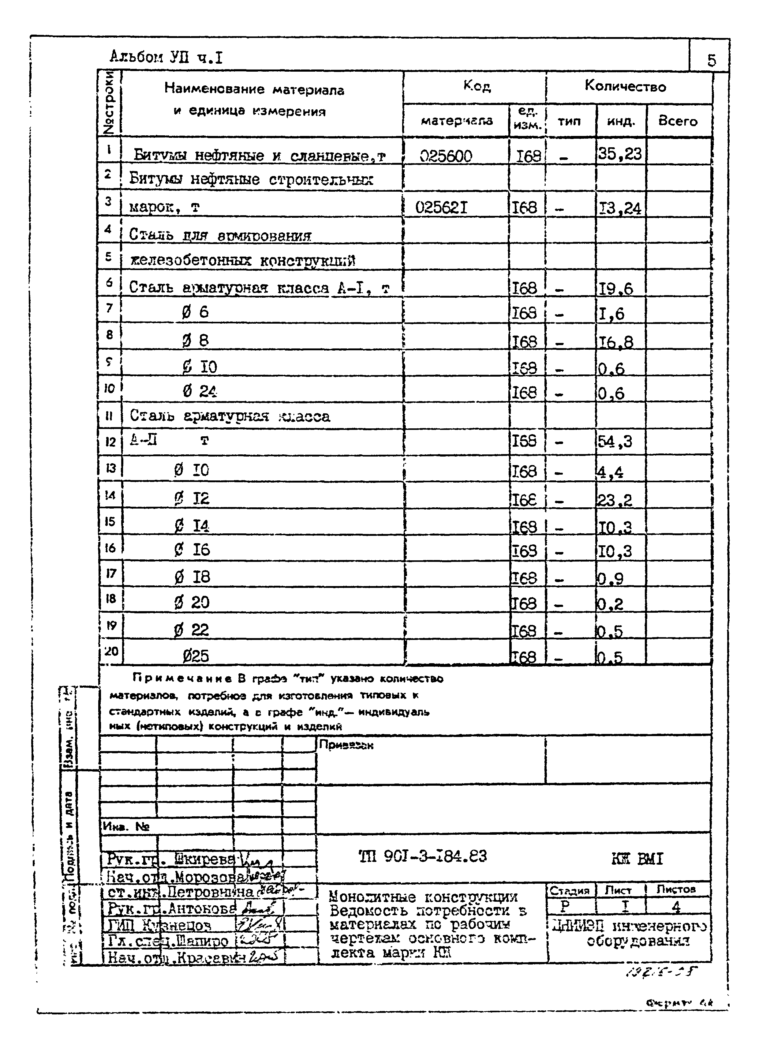 Типовой проект 901-3-184.83