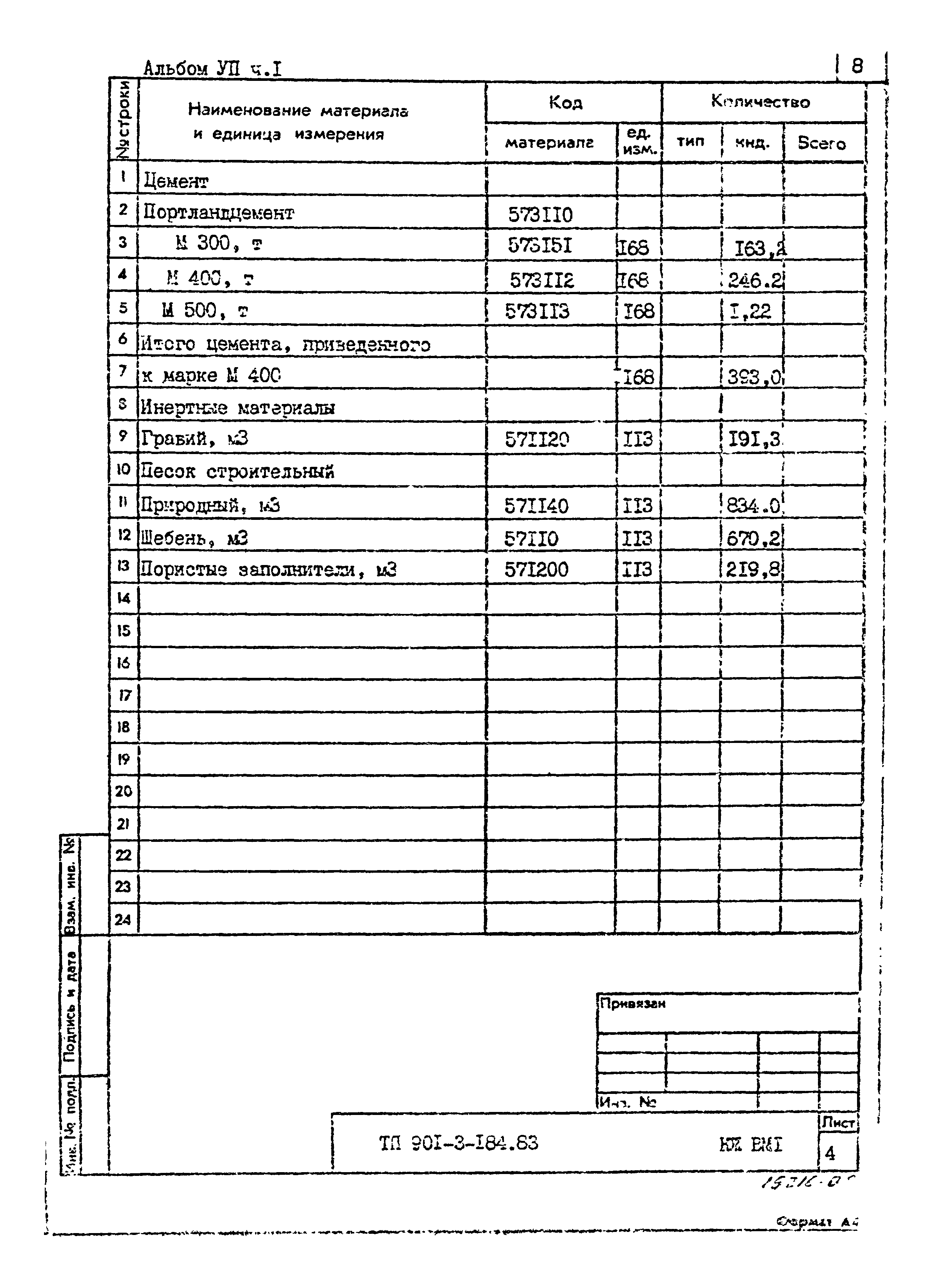 Типовой проект 901-3-184.83