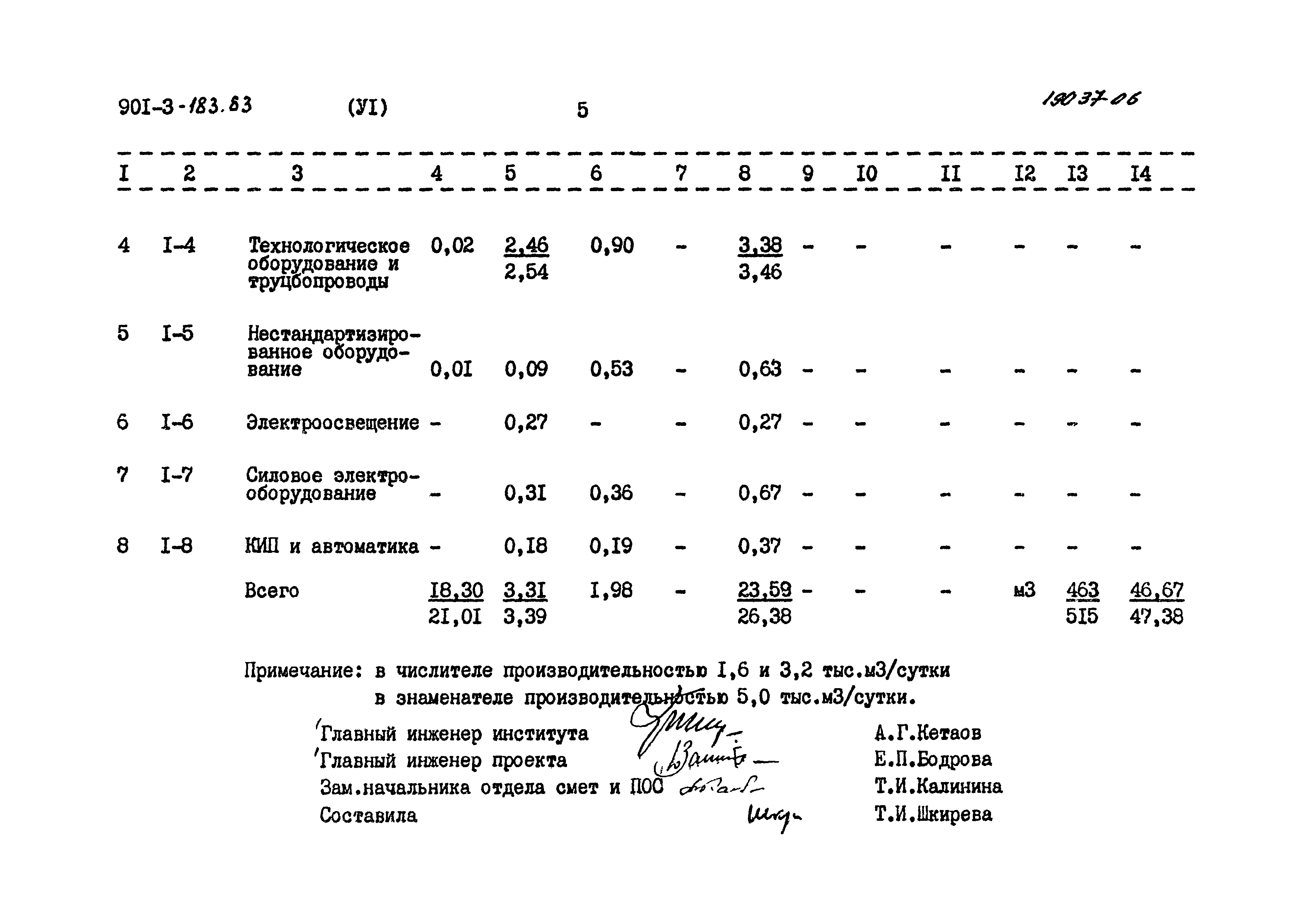 Типовой проект 901-3-183.83
